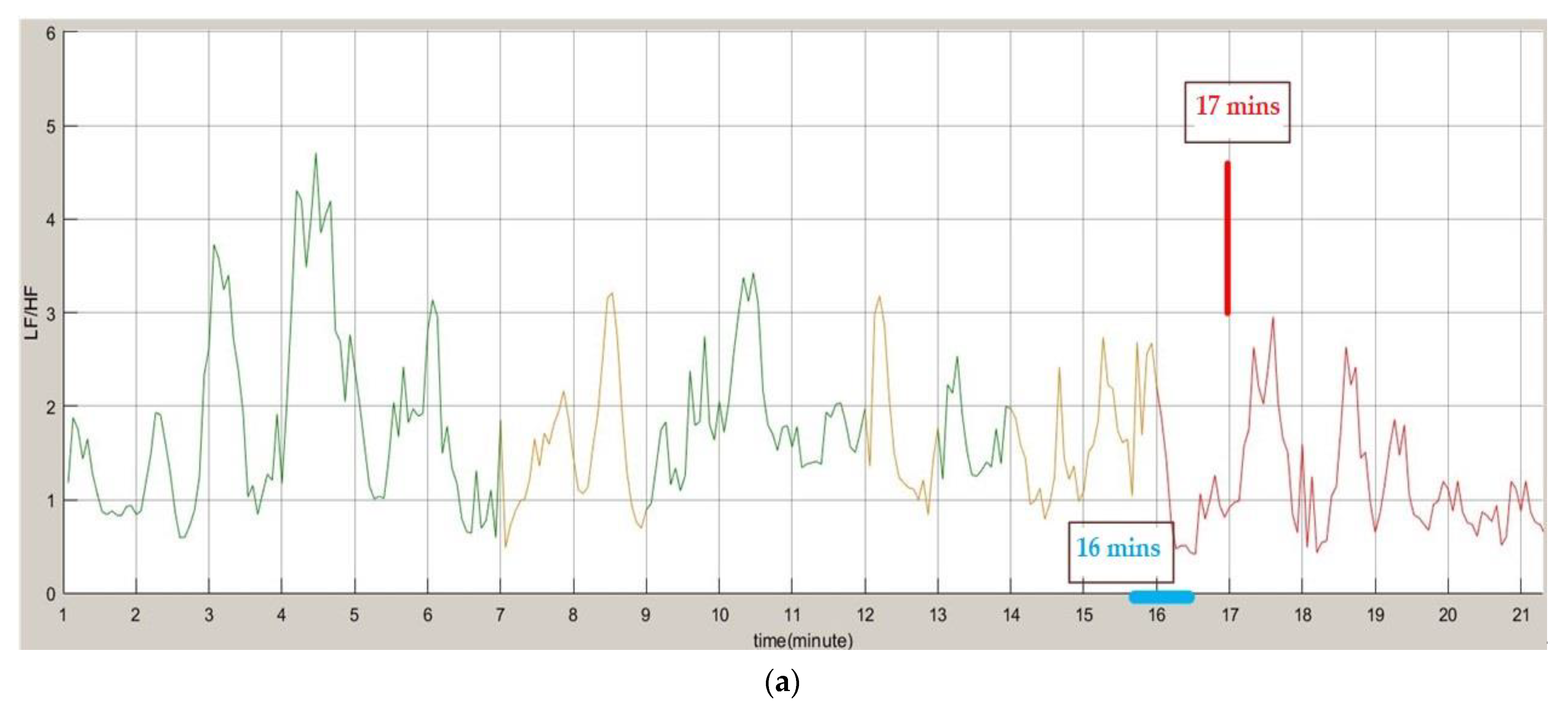 Sensors 22 05380 g015a