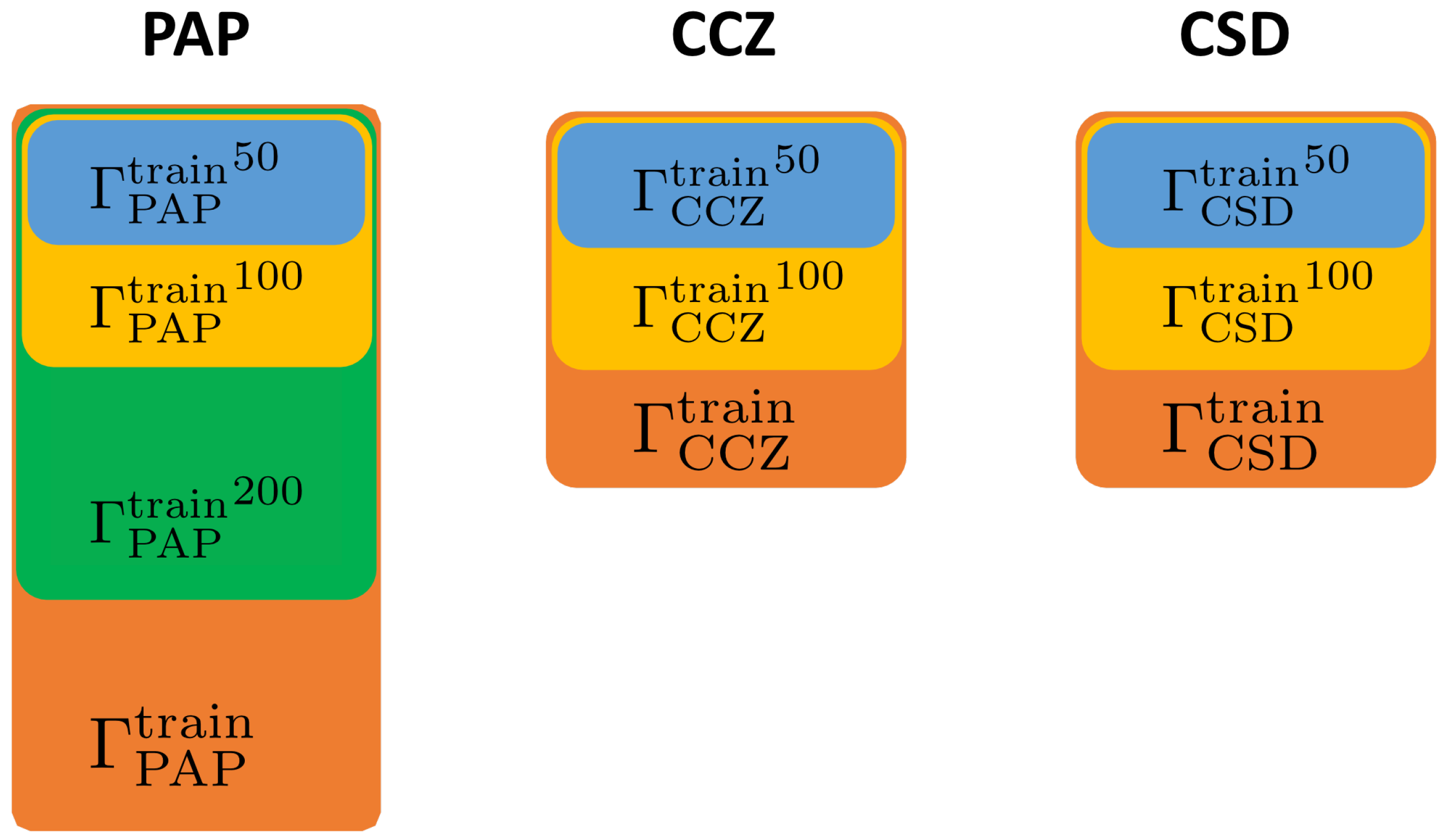 Sensors 22 05383 g003