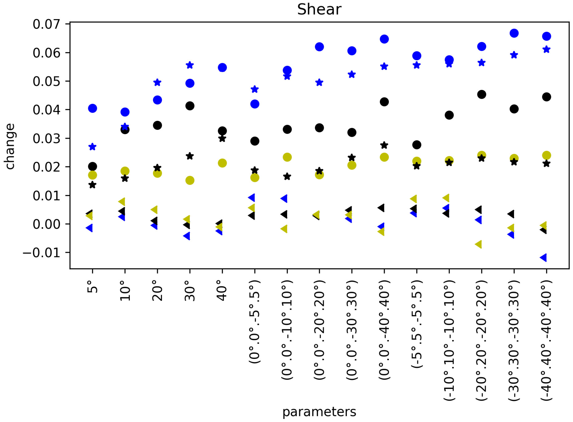 Sensors 22 05383 g007b
