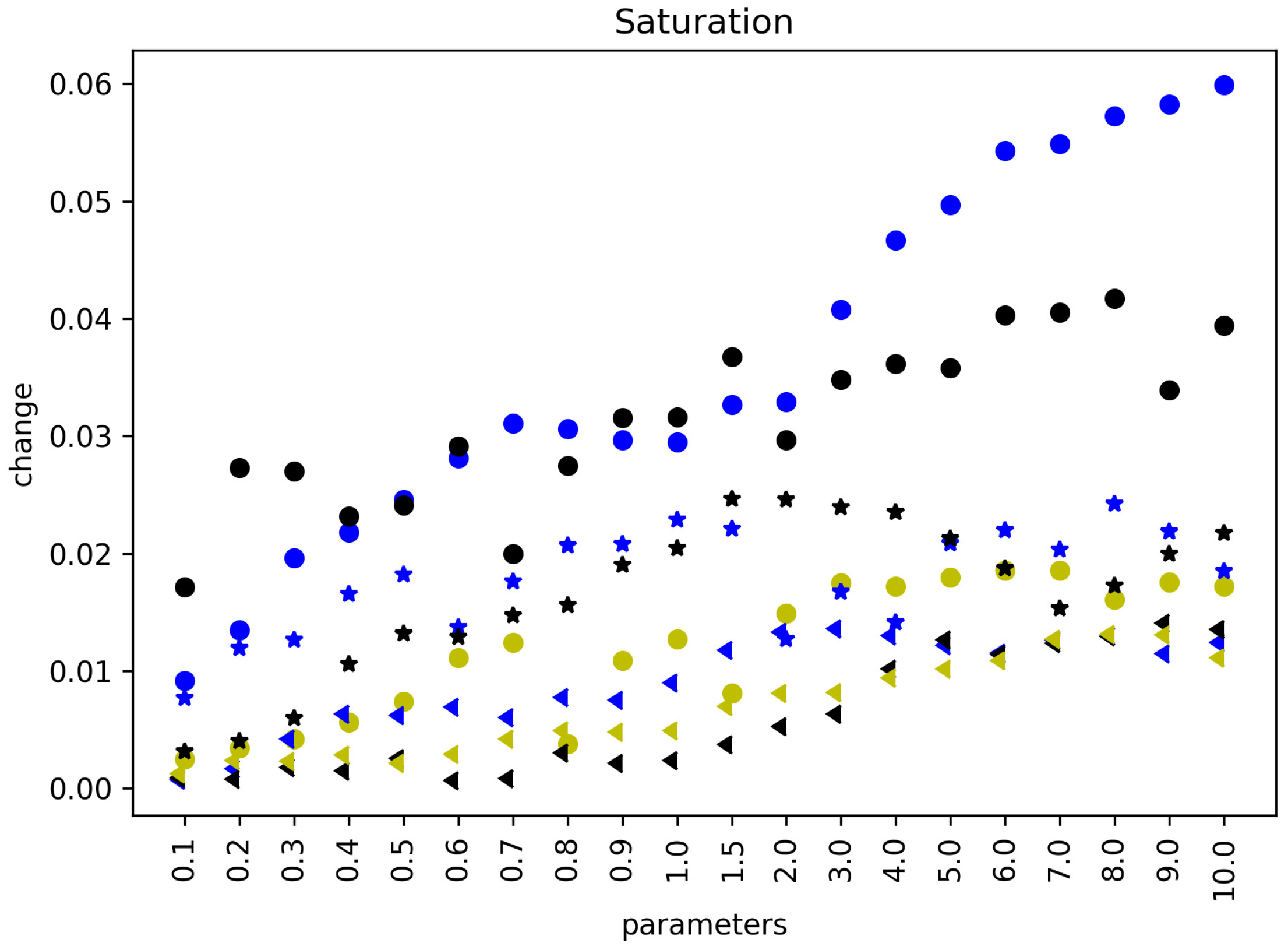 Sensors 22 05383 g008b