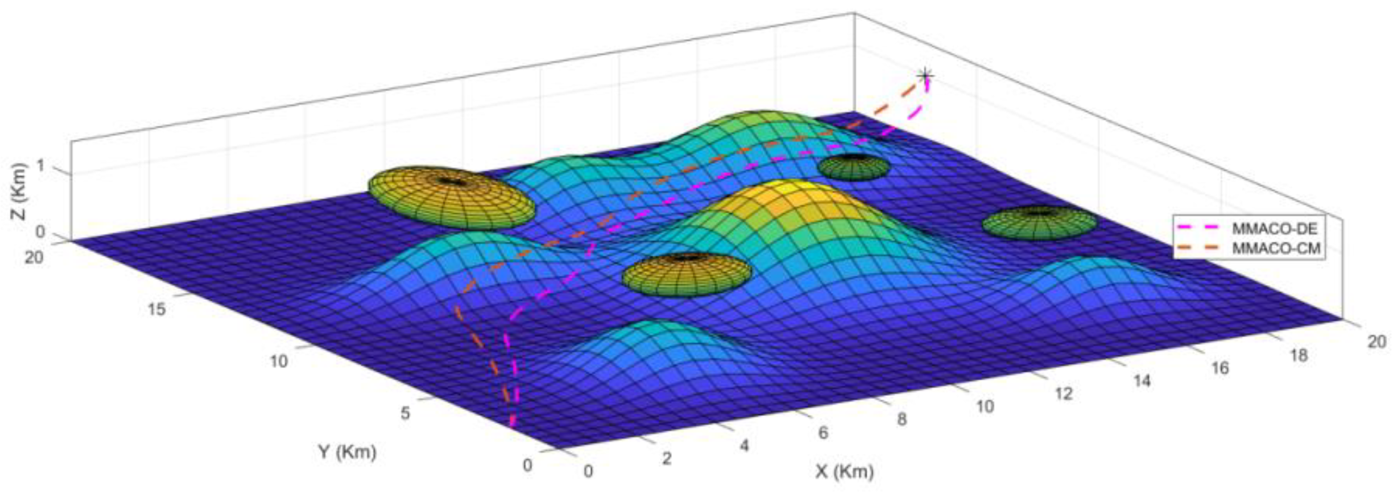 Sensors 22 05395 g004
