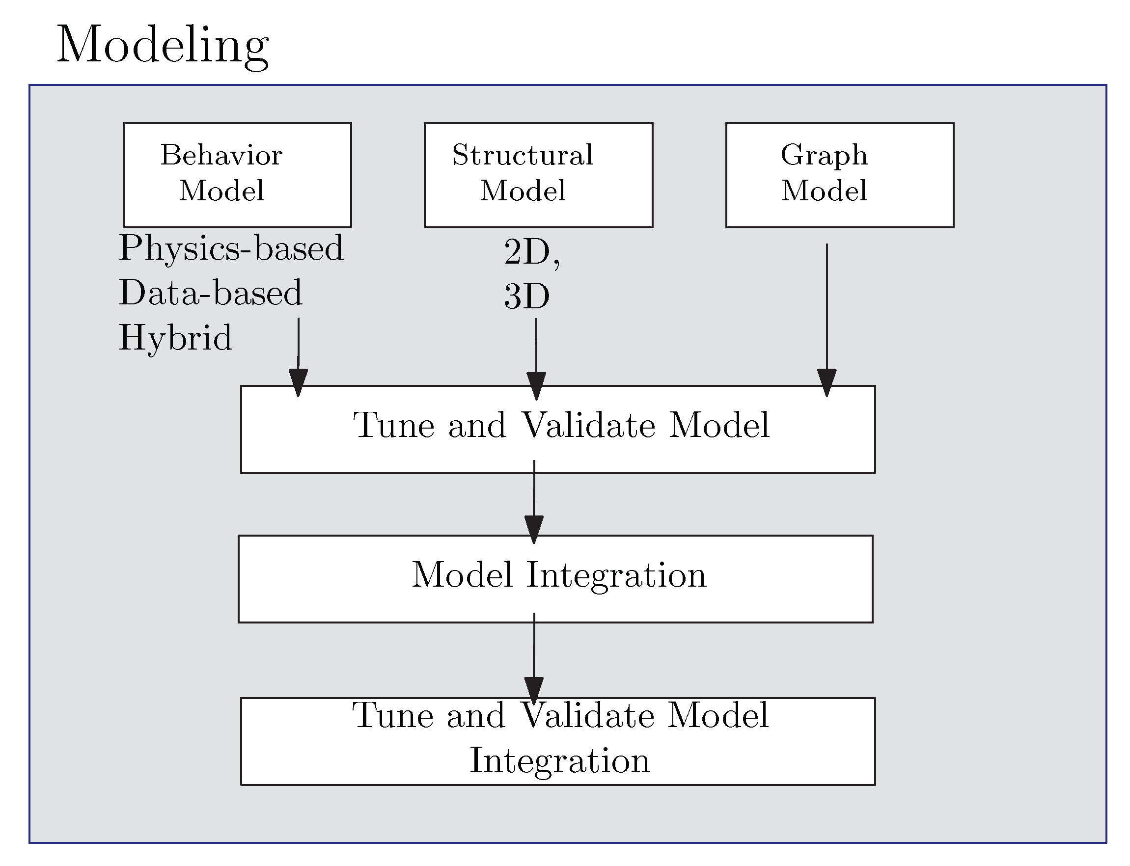 Sensors 22 05396 g003
