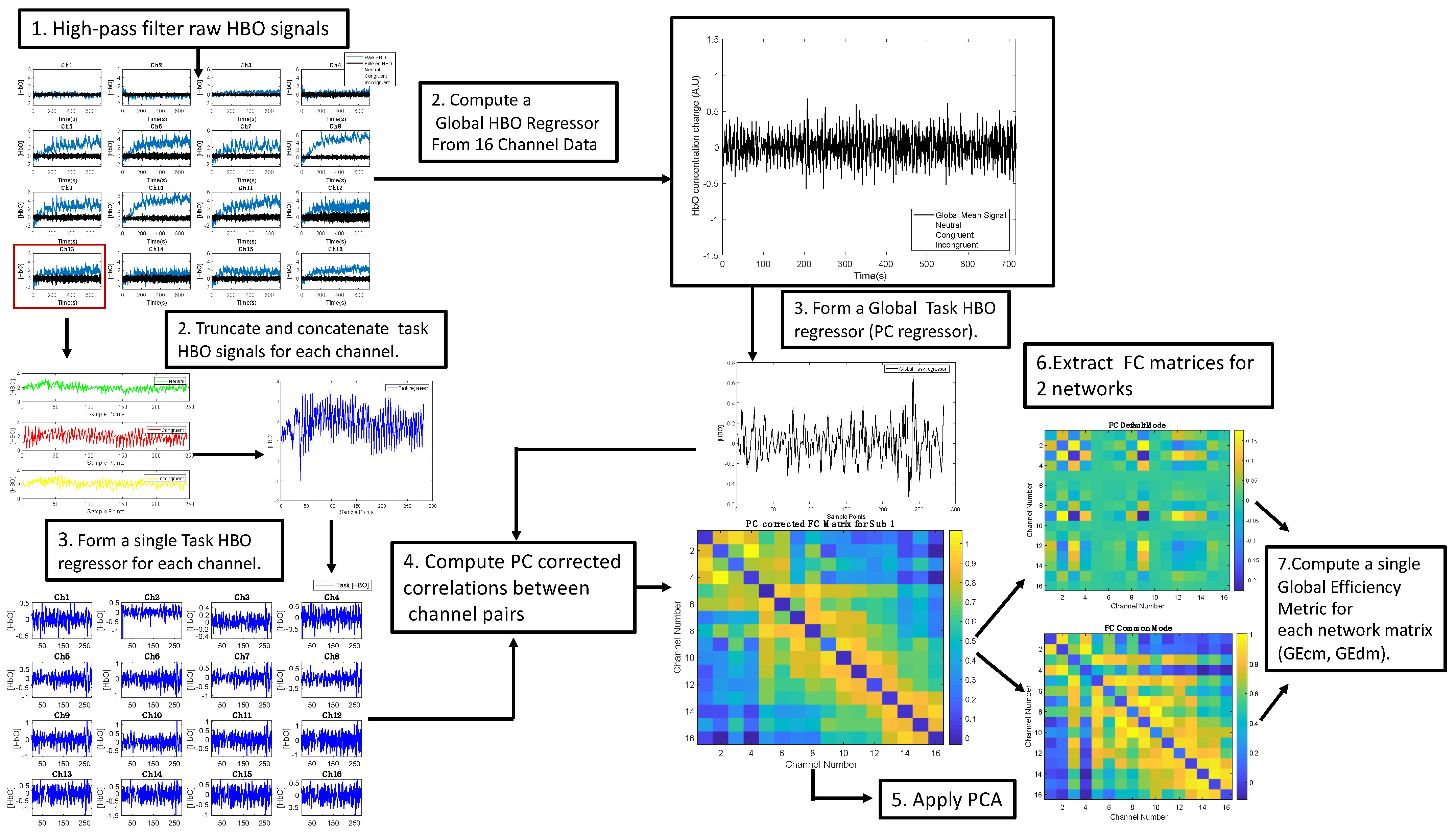 Sensors 22 05407 g004 Sensors 22 05407 g004