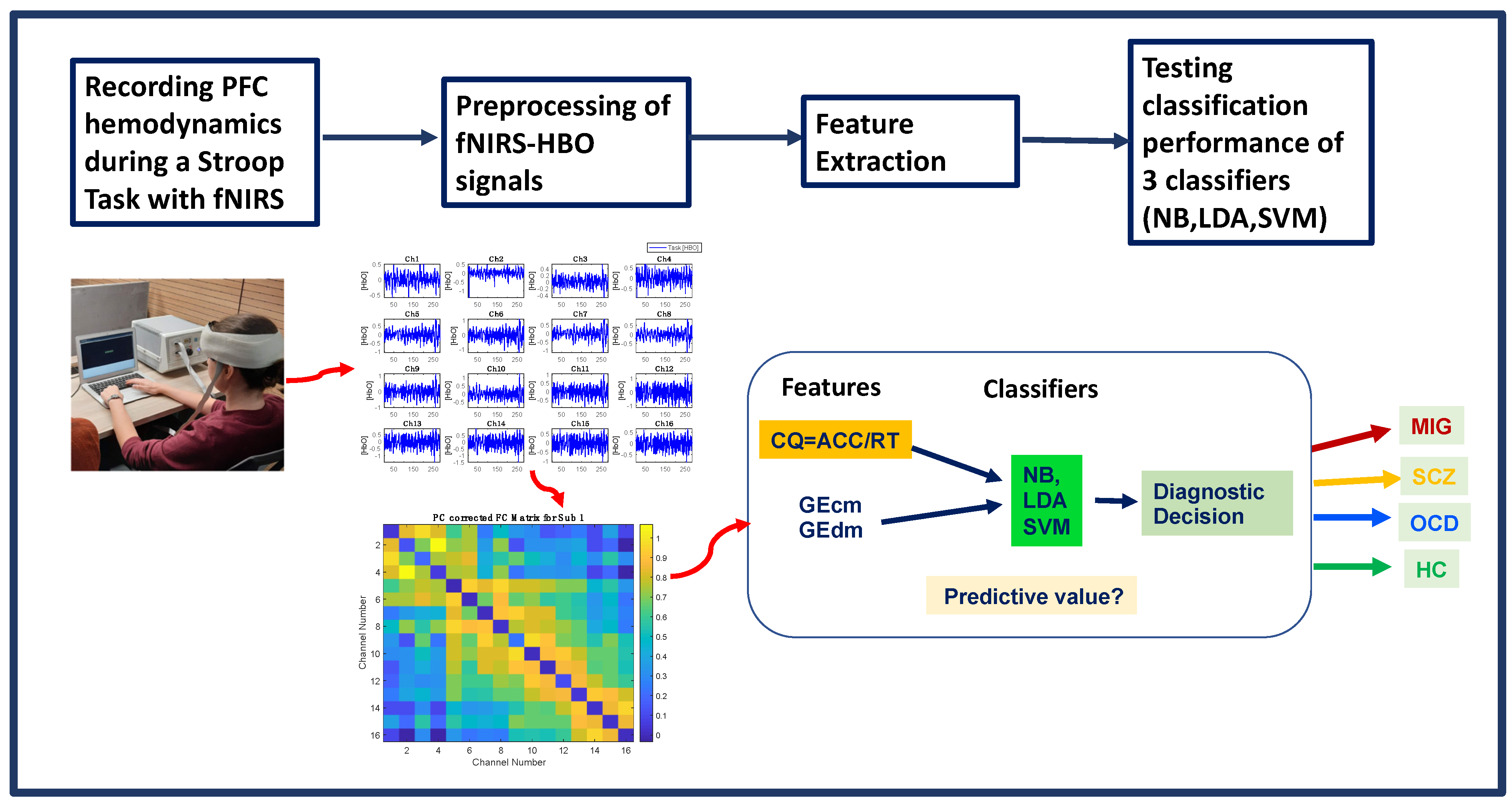 Sensors 22 05407 g005 Sensors 22 05407 g005