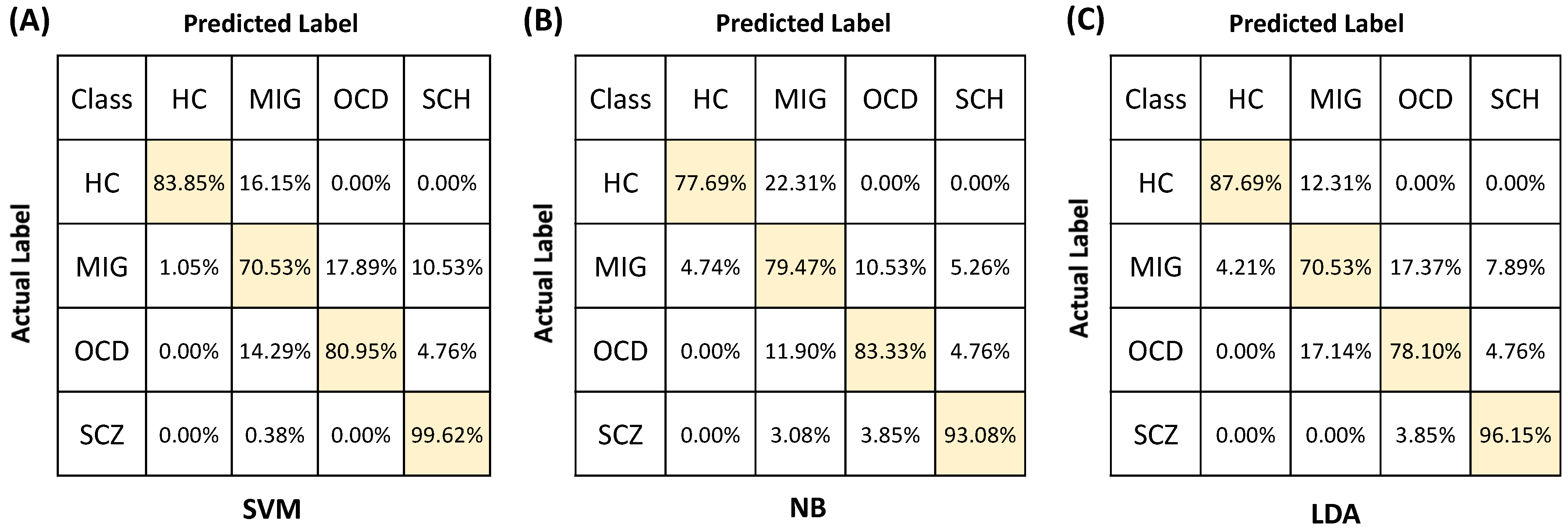 Sensors 22 05407 g008 Sensors 22 05407 g008