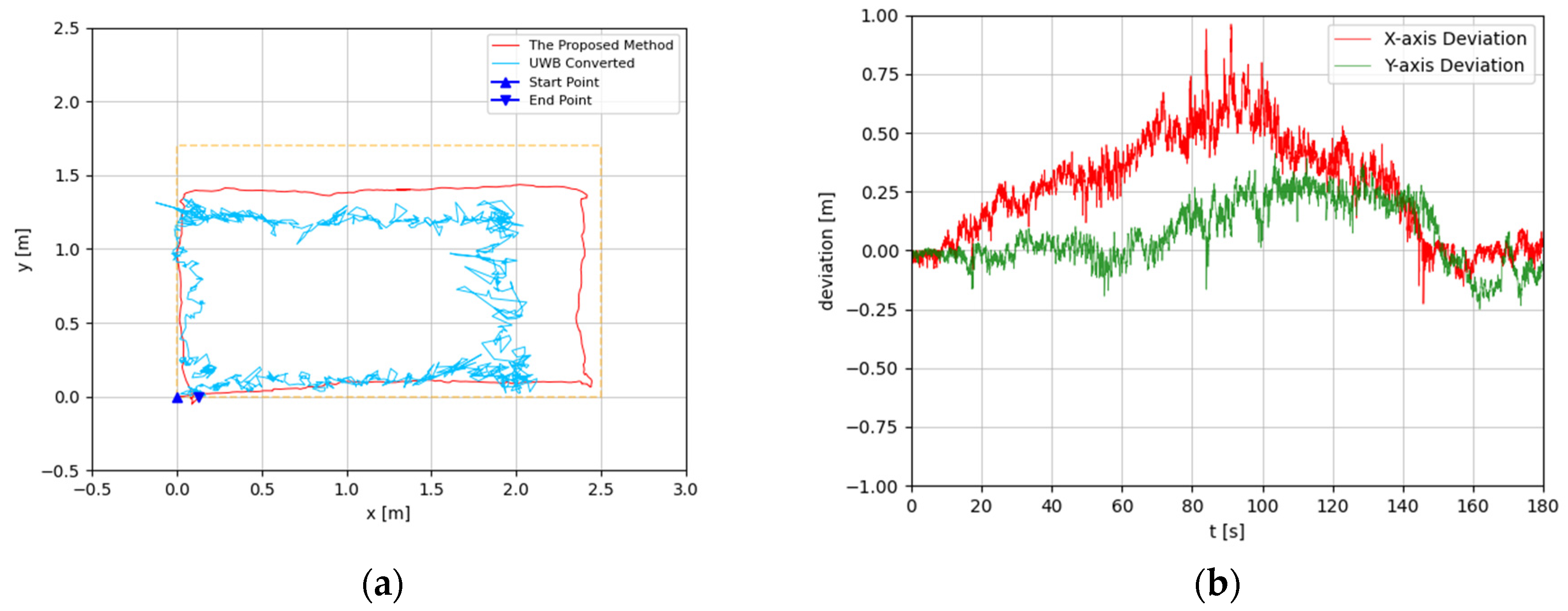 Sensors | Free Full-Text | An Underwater Positioning System for UUVs ...