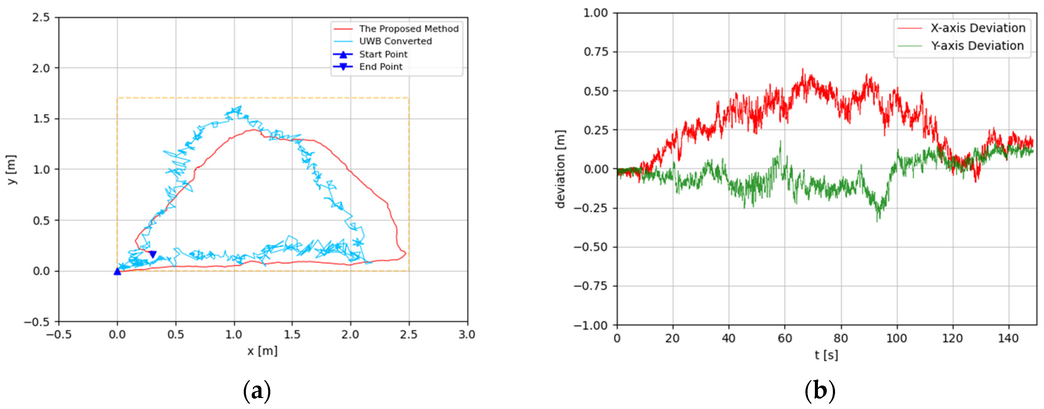 Sensors | Free Full-Text | An Underwater Positioning System for UUVs ...