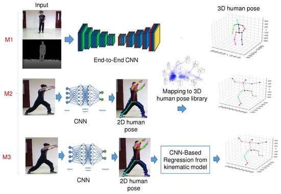 Human Pose Estimation for Image Monitoring l NTT Technical Review