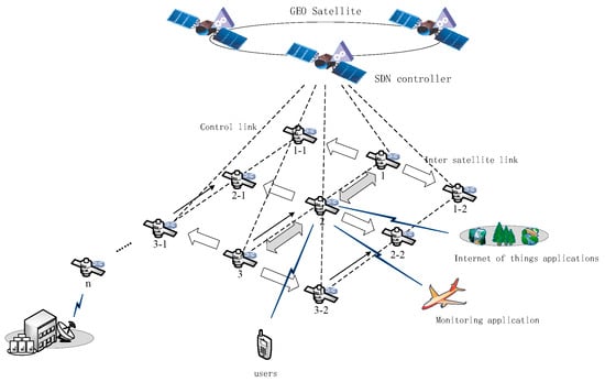 Sensors | Free Full-Text | Satellite Network Task Deployment Method ...