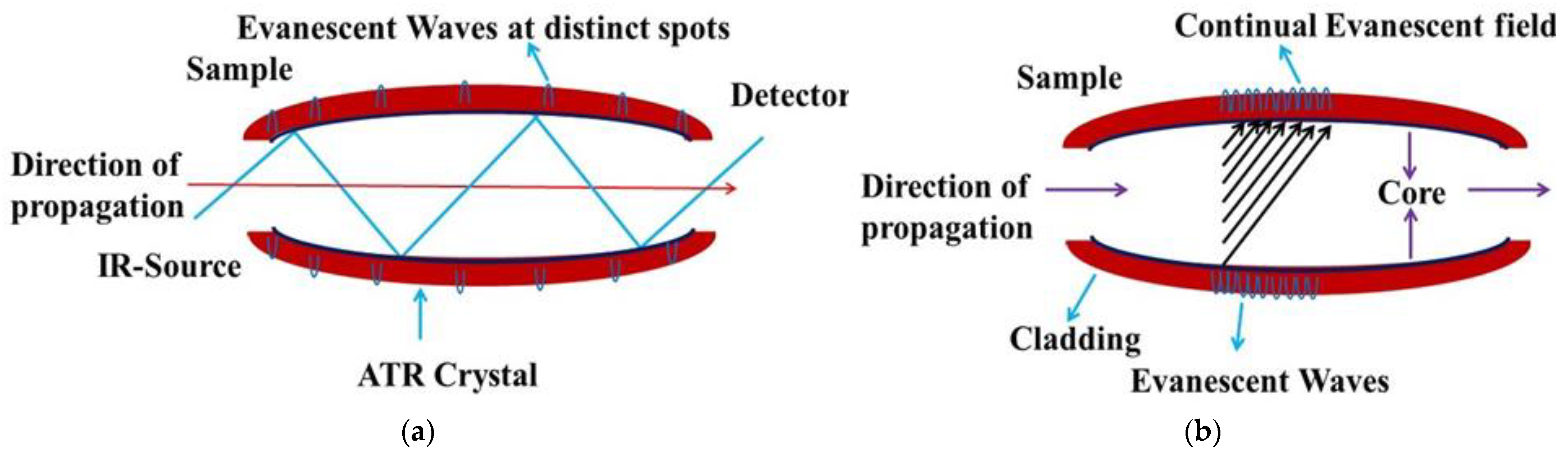 Sensors 22 05443 g003
