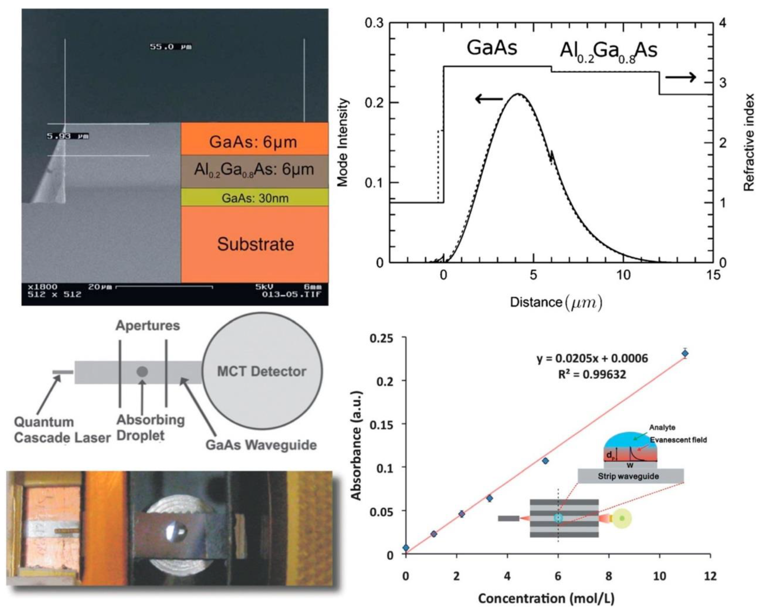 Sensors 22 05443 g005