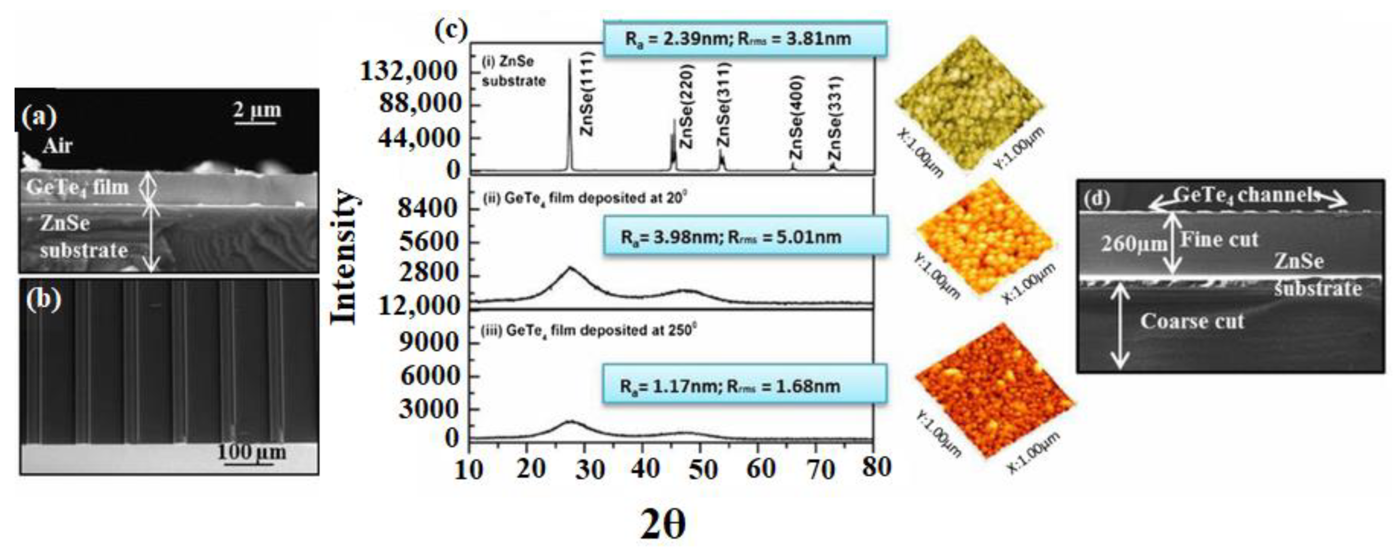 Sensors 22 05443 g007