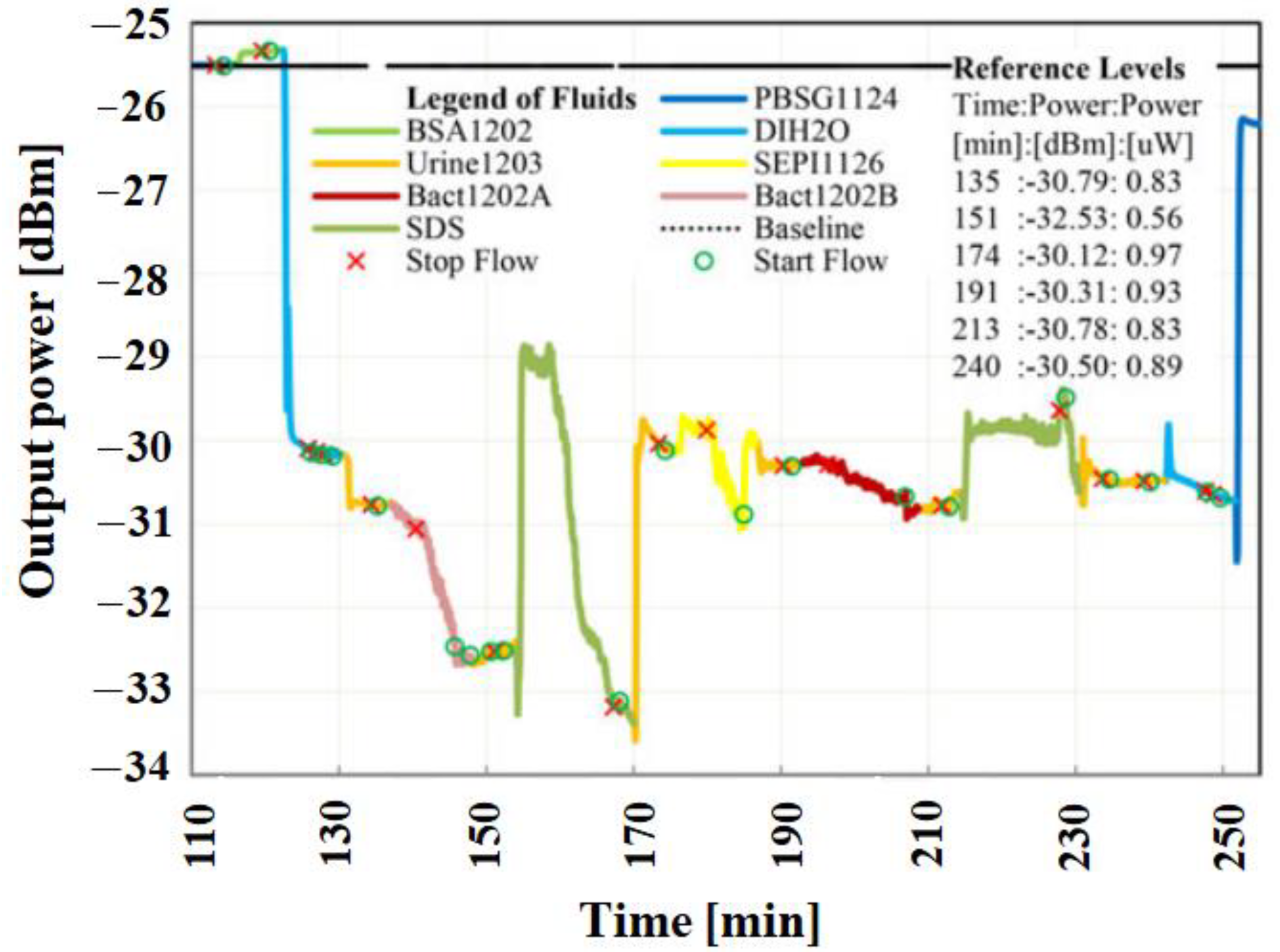 Sensors 22 05443 g009