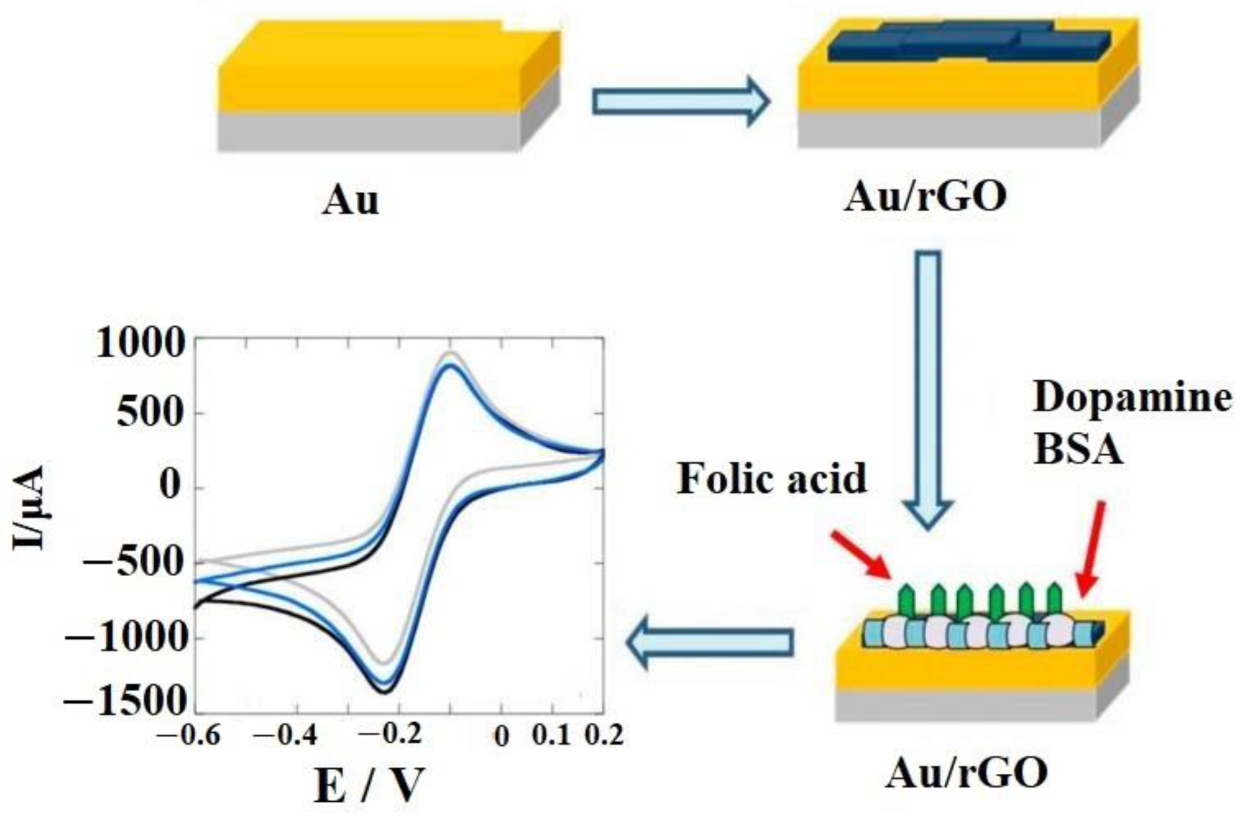 Sensors 22 05443 g014