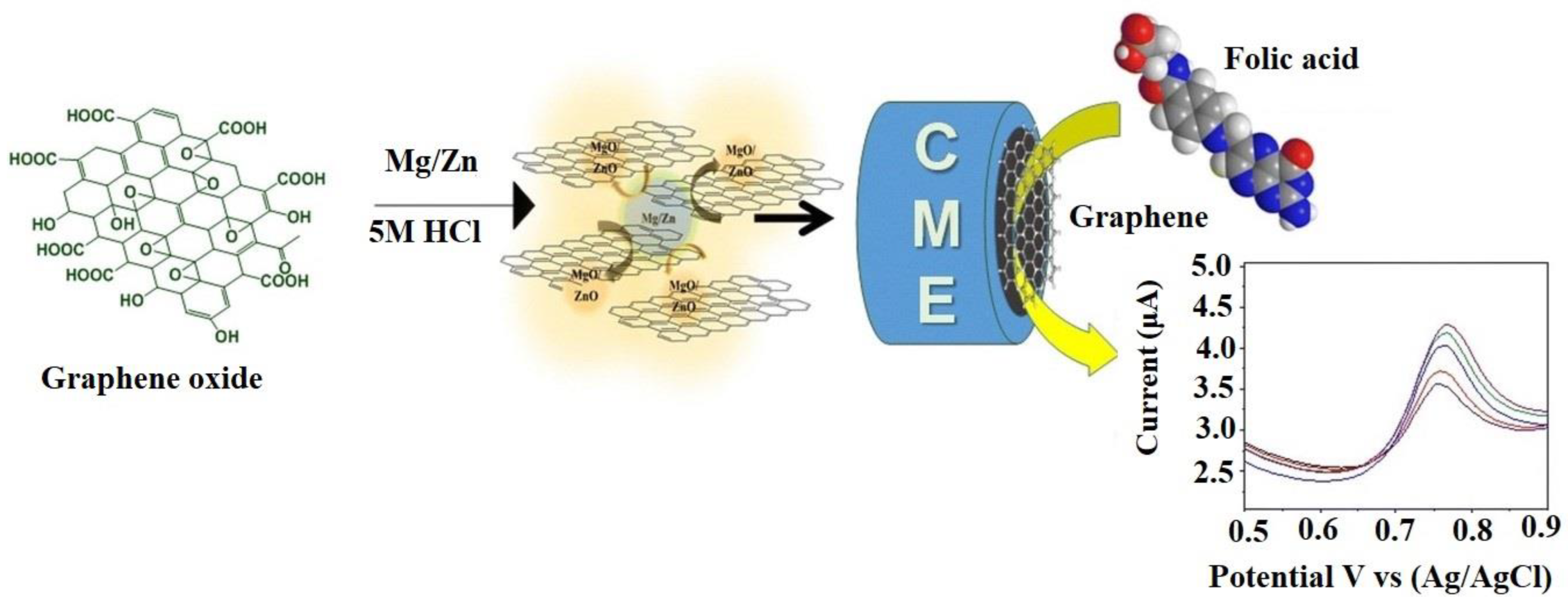 Sensors 22 05443 g015