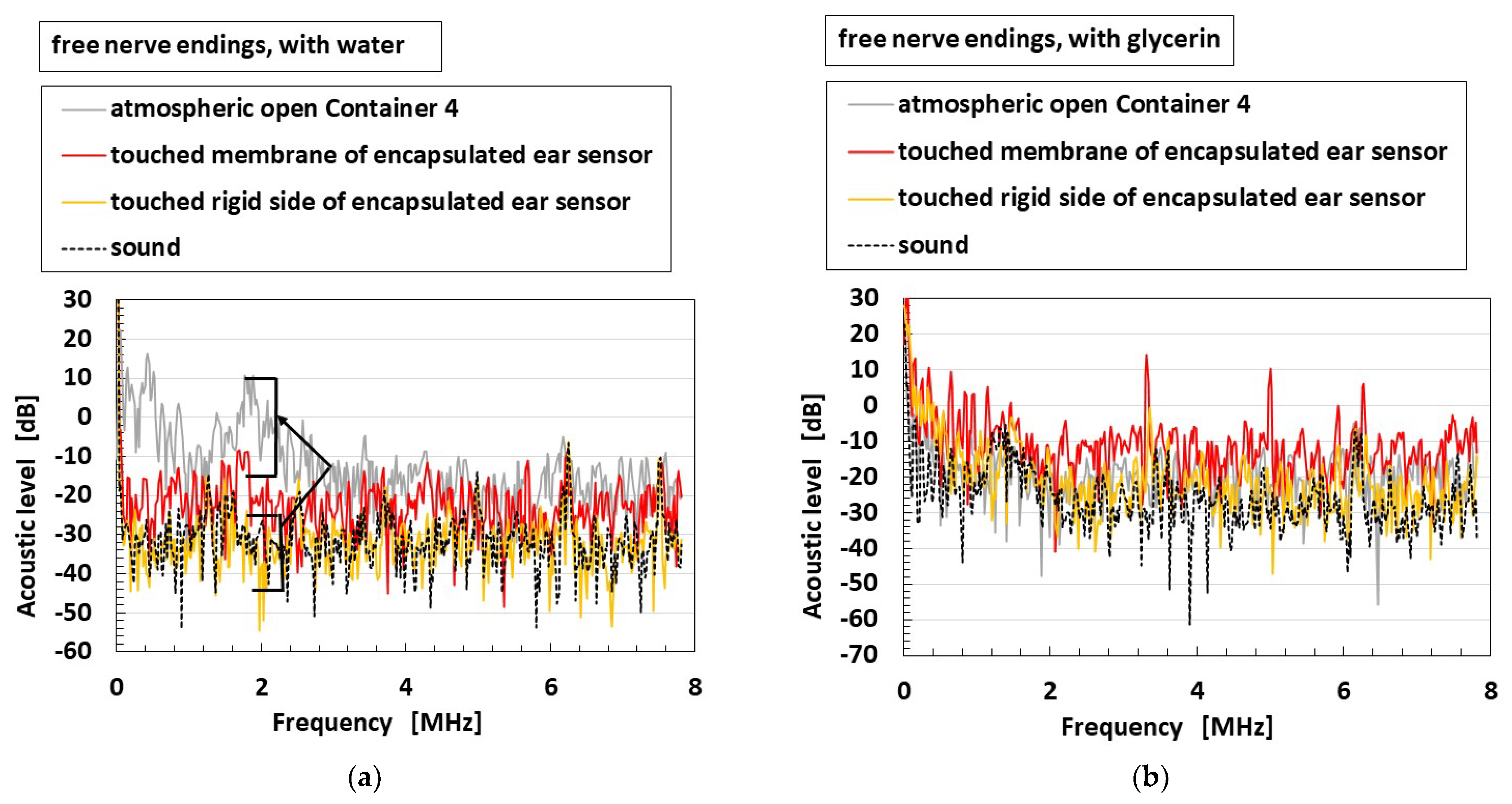 Sensors | Free Full-Text | Morphological Fabrication Of Equilibrium And ...