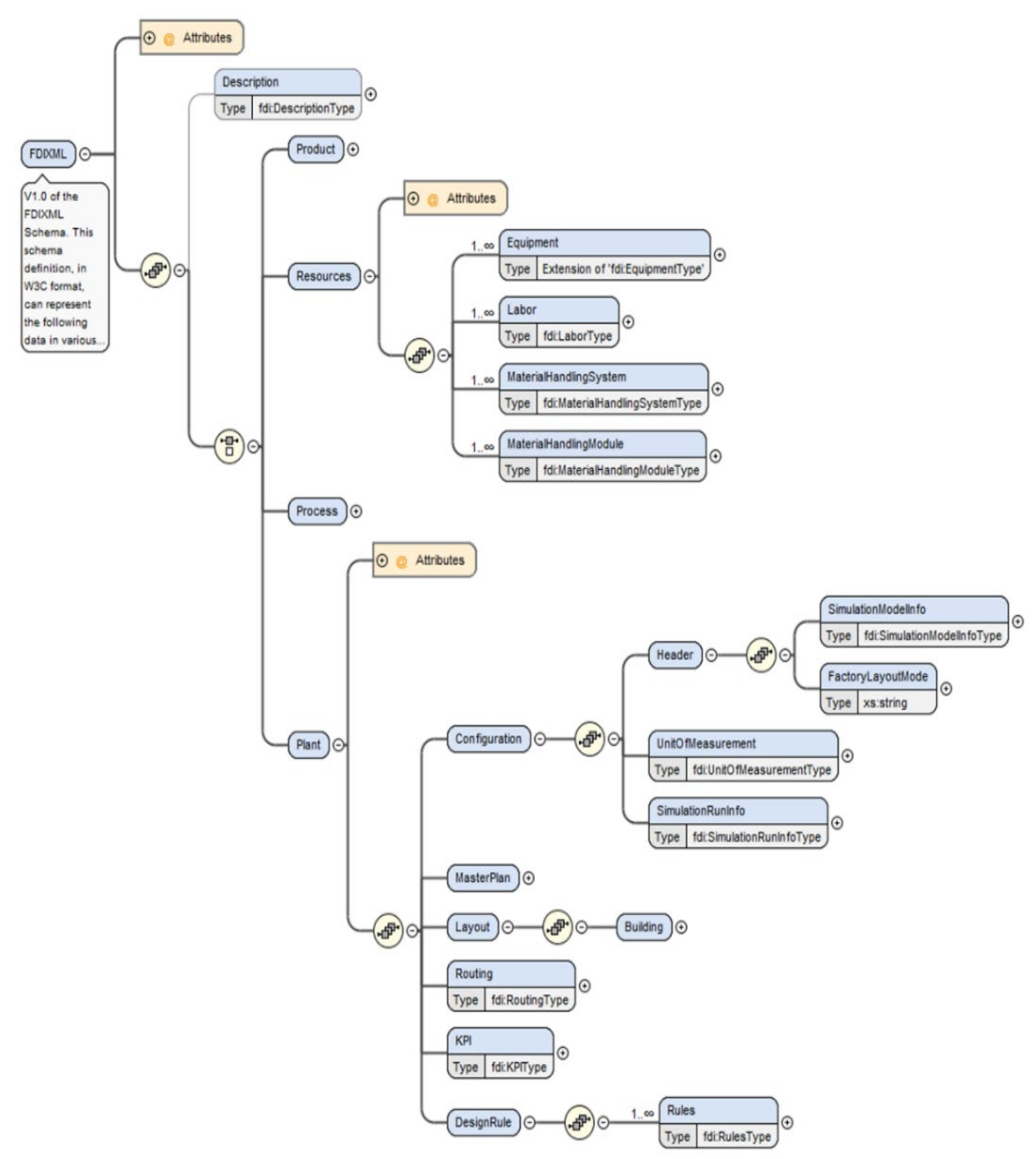 Sensors 22 05450 g003