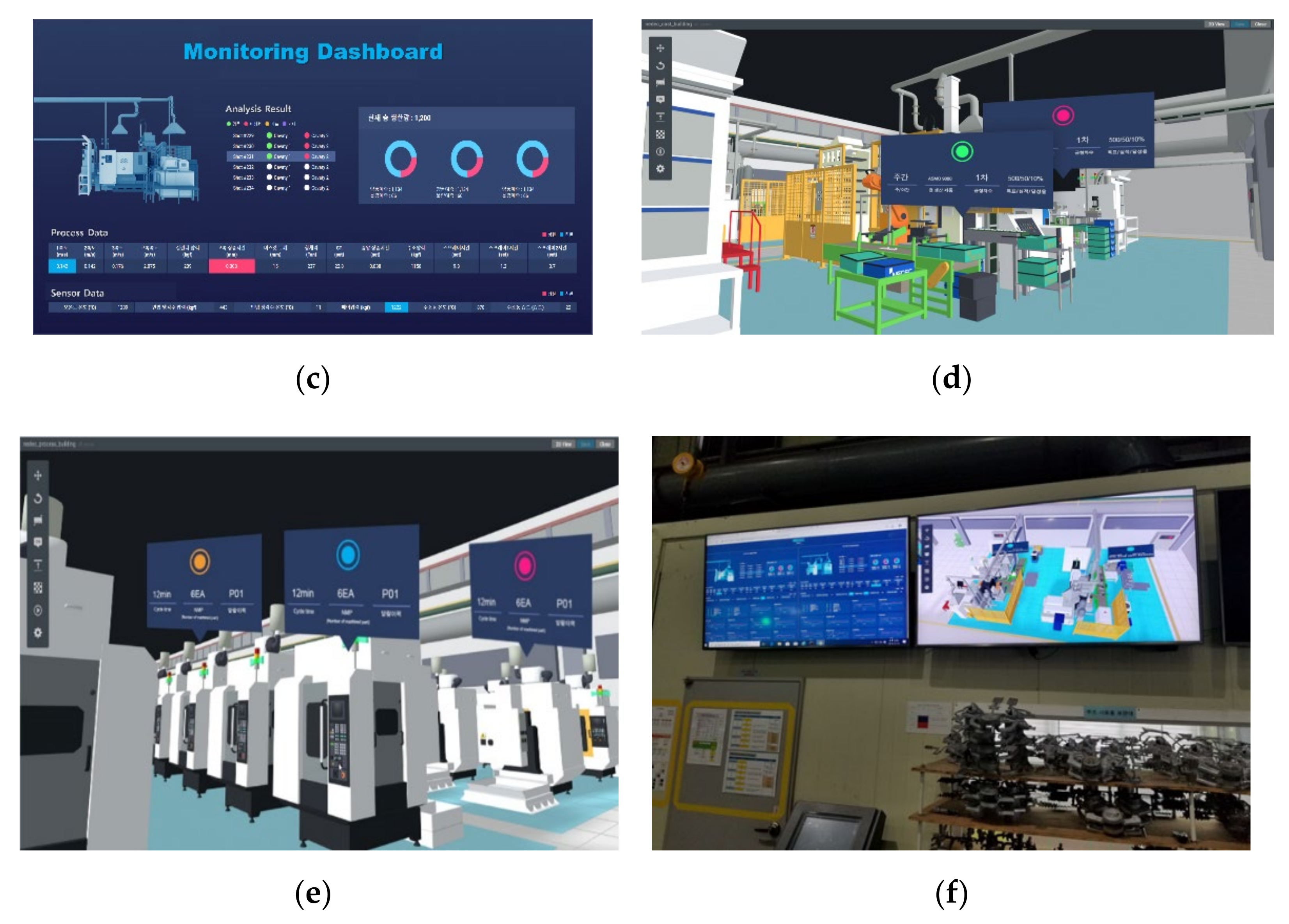 Sensors 22 05450 g005b