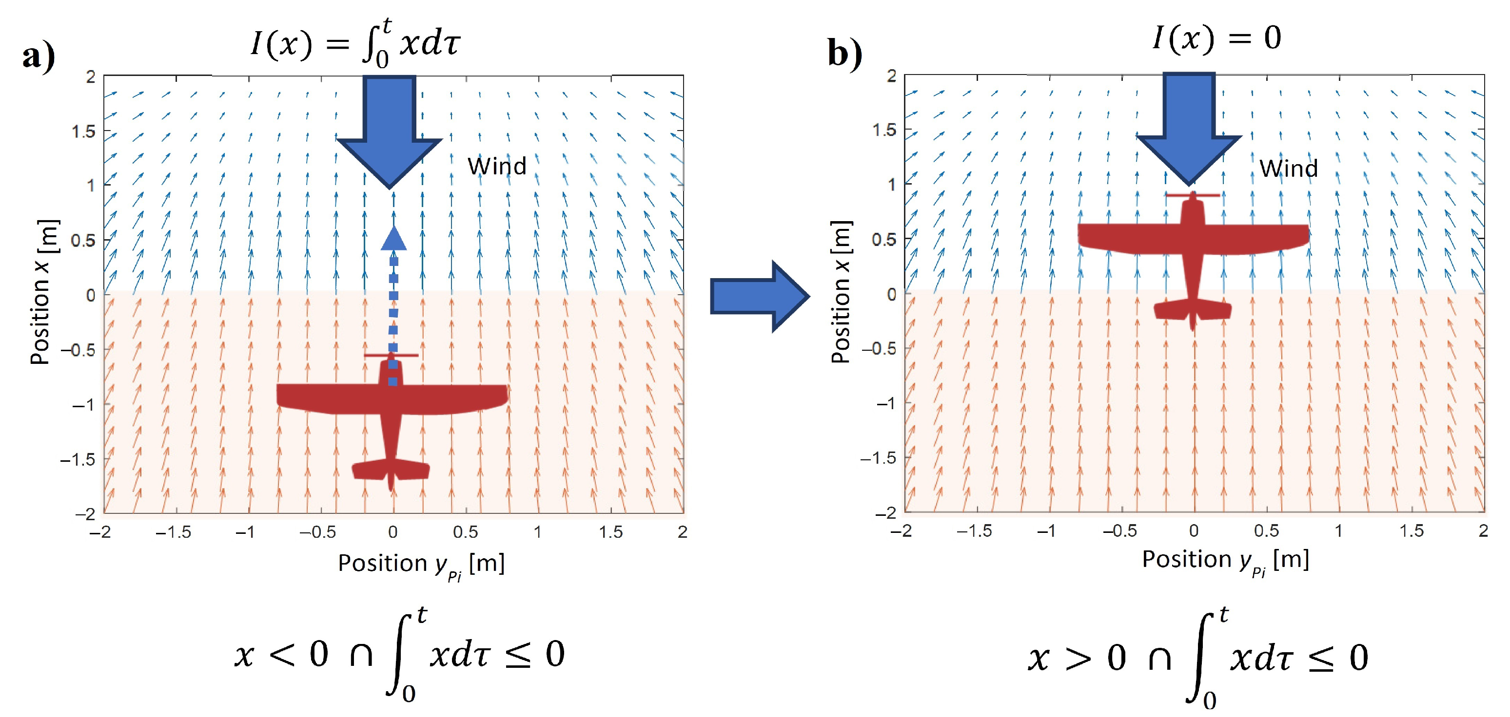 Sensors 22 05474 g003