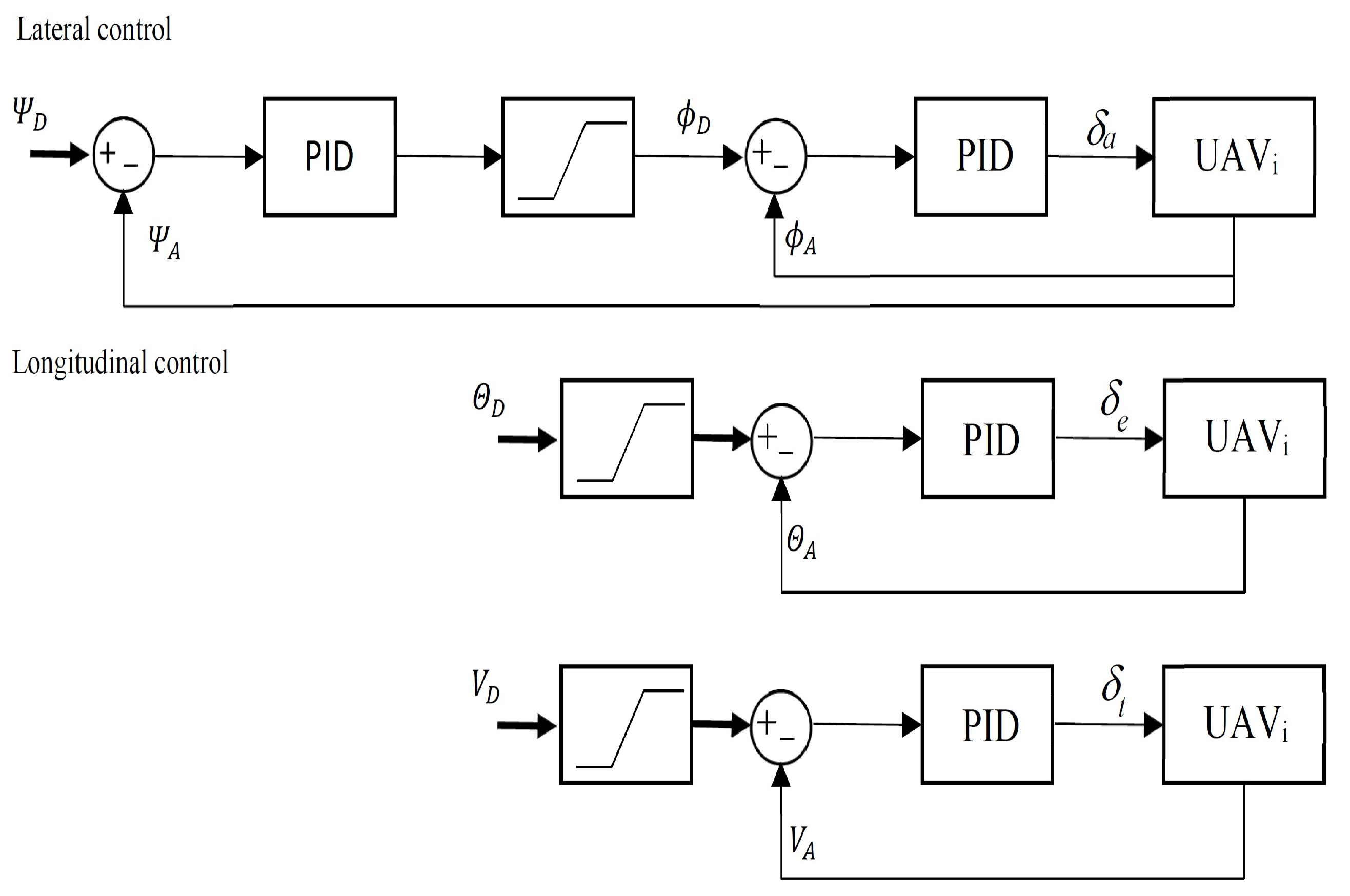 Sensors 22 05474 g005