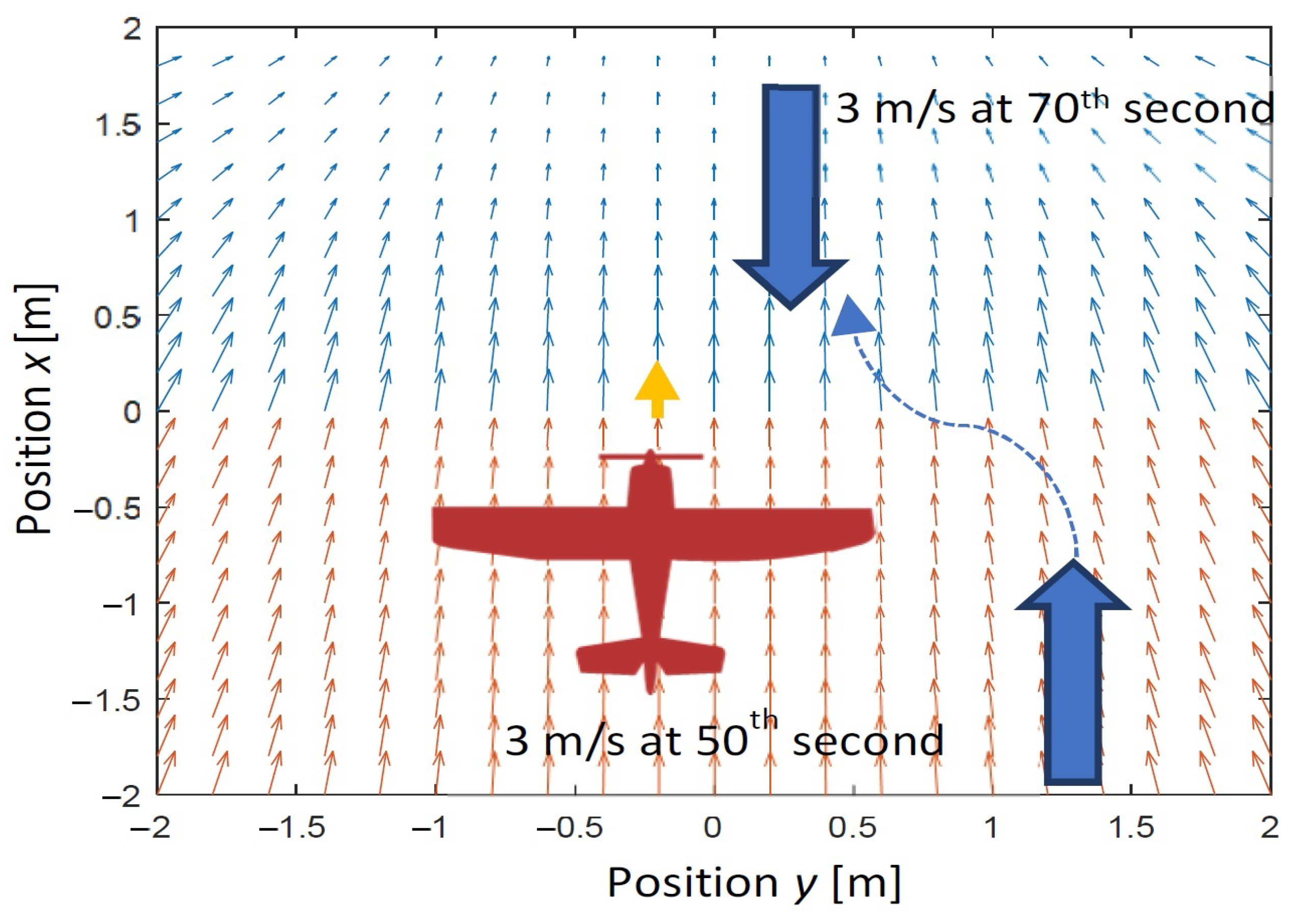 Sensors 22 05474 g007