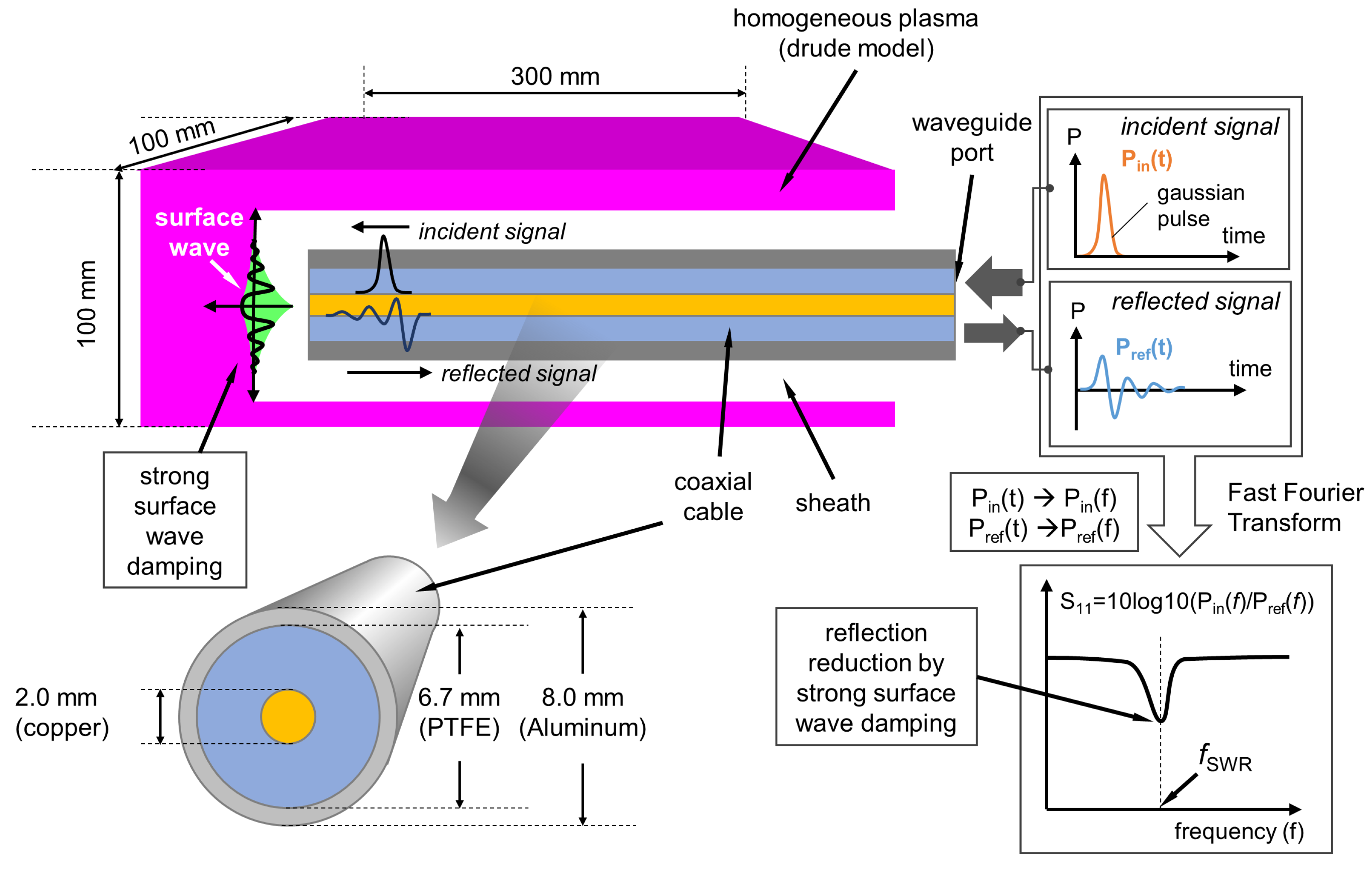 Sensors 22 05487 g001
