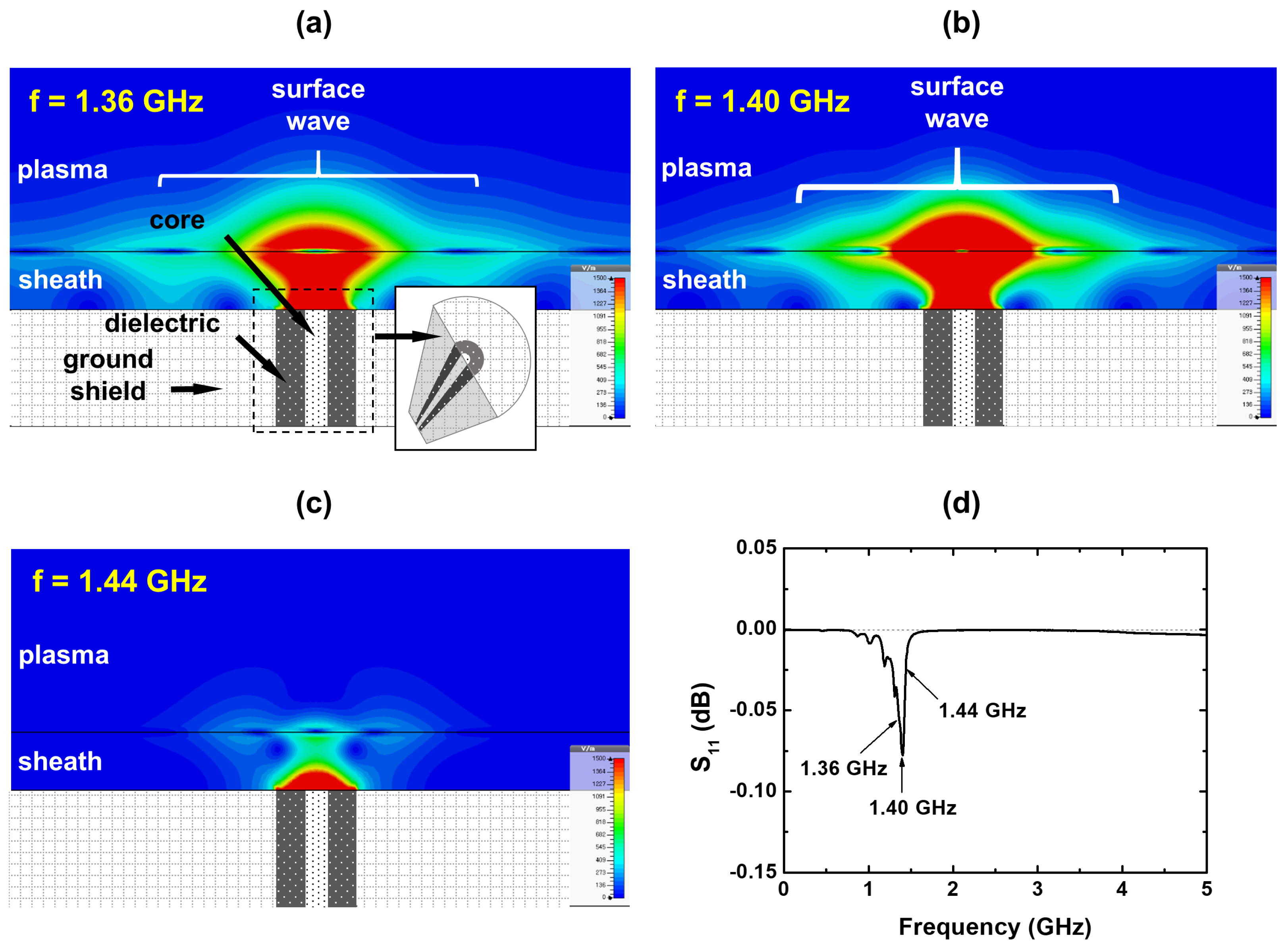 Sensors 22 05487 g002