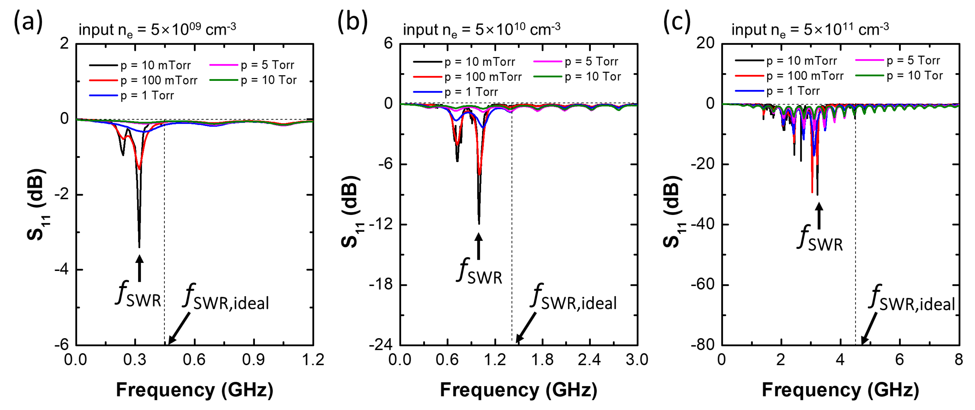 Sensors 22 05487 g003