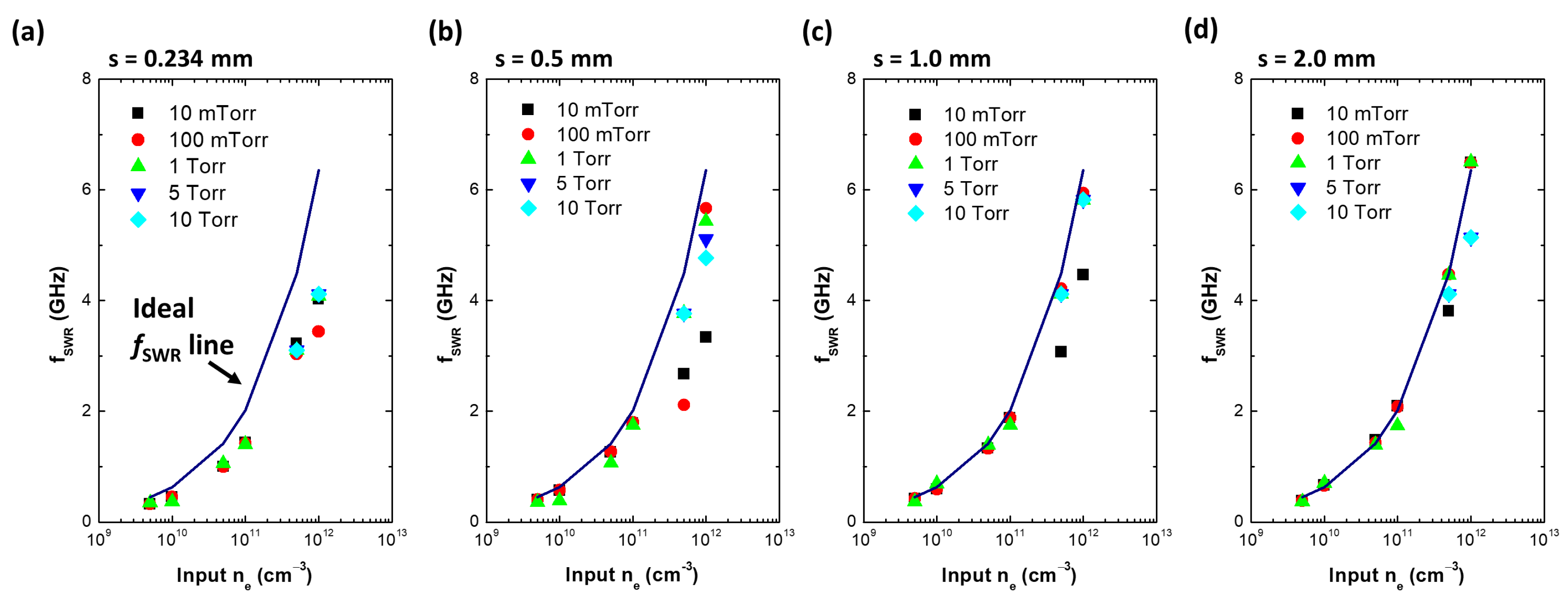 Sensors 22 05487 g004