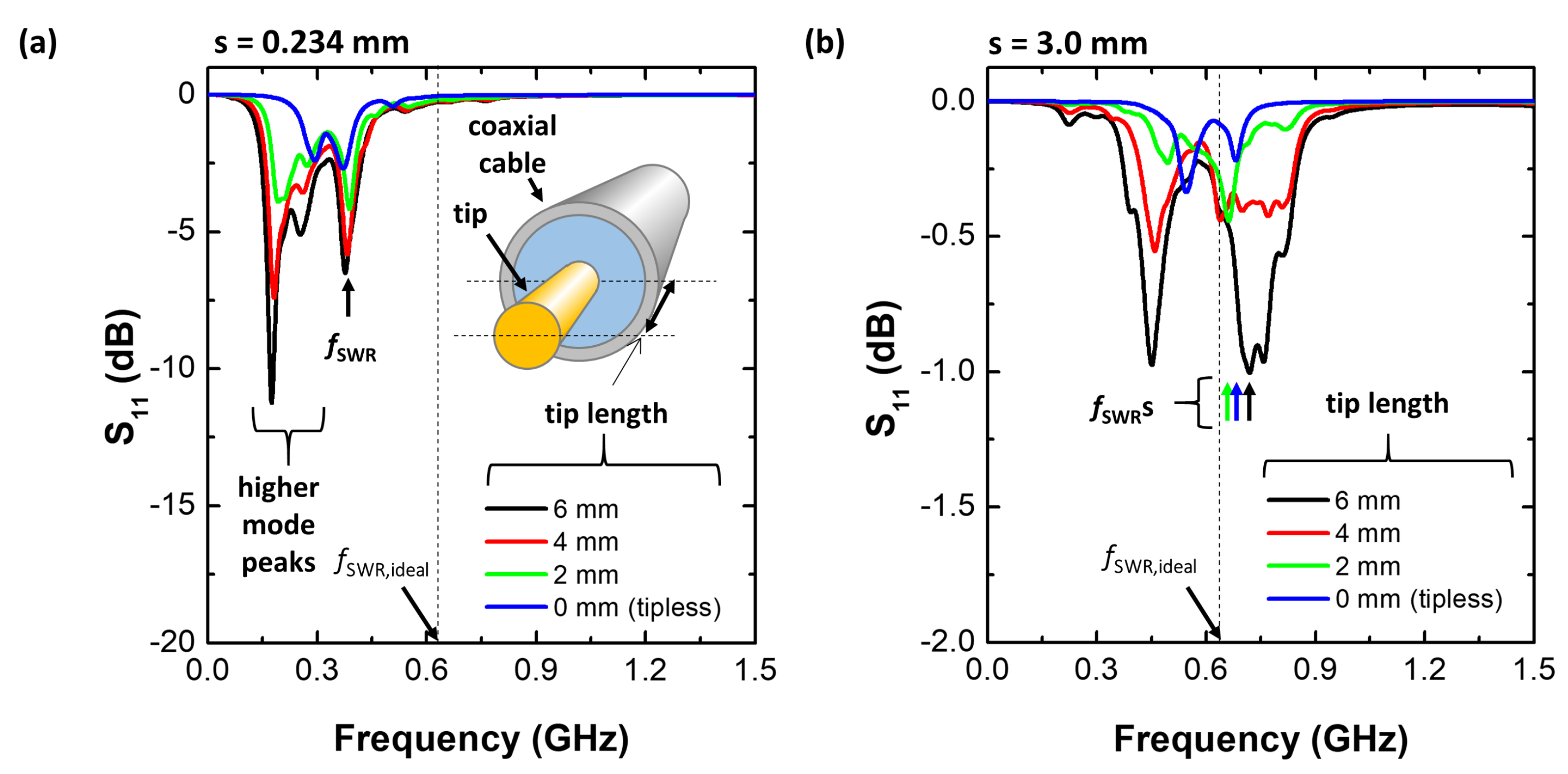 Sensors 22 05487 g005