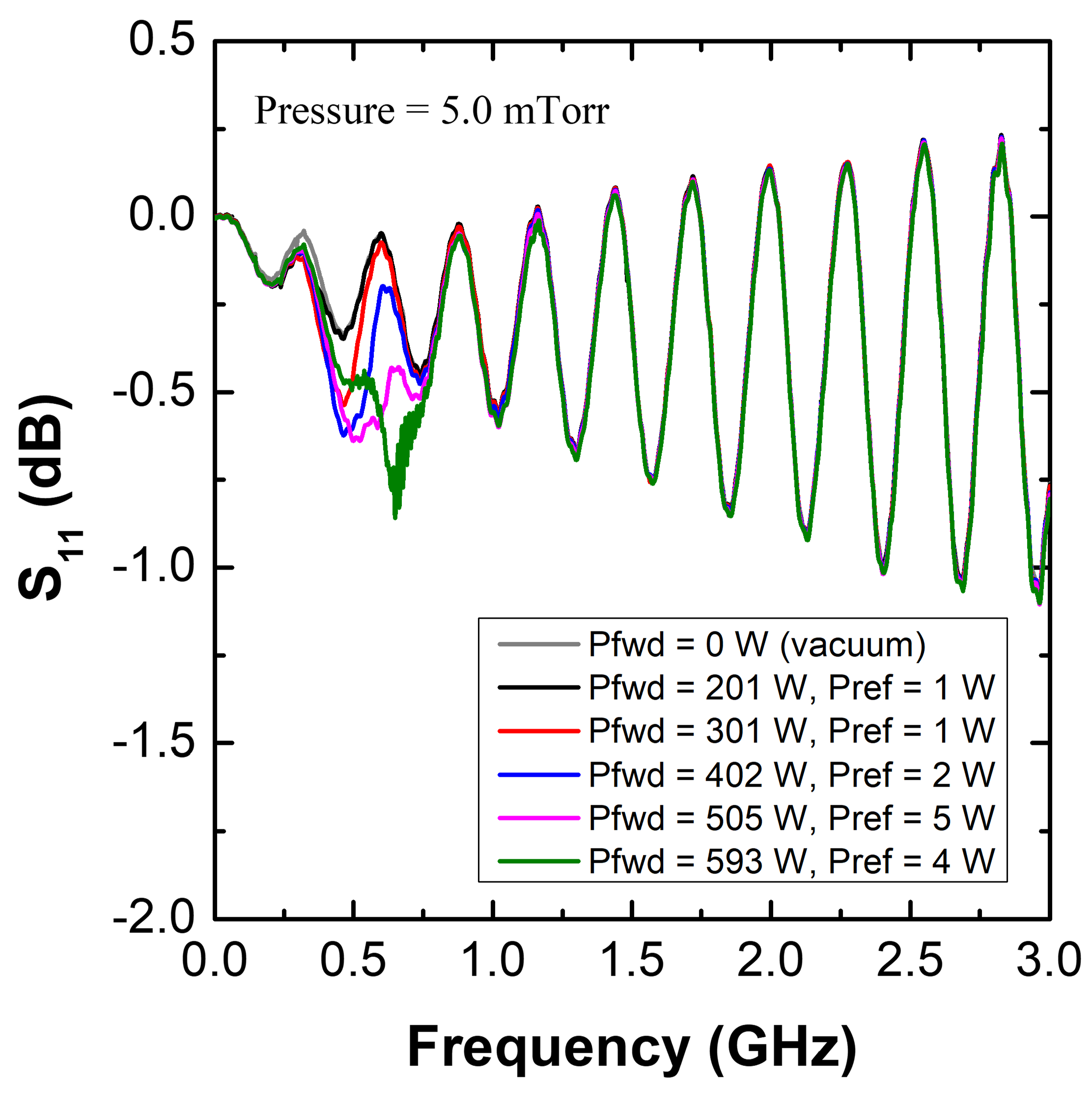 Sensors 22 05487 g007