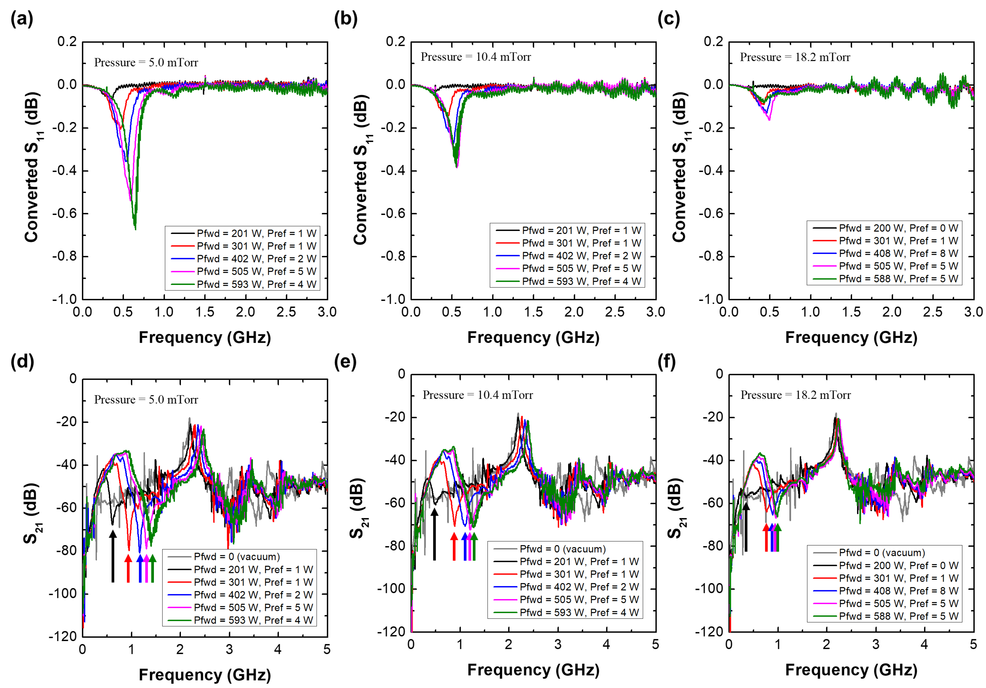 Sensors 22 05487 g008