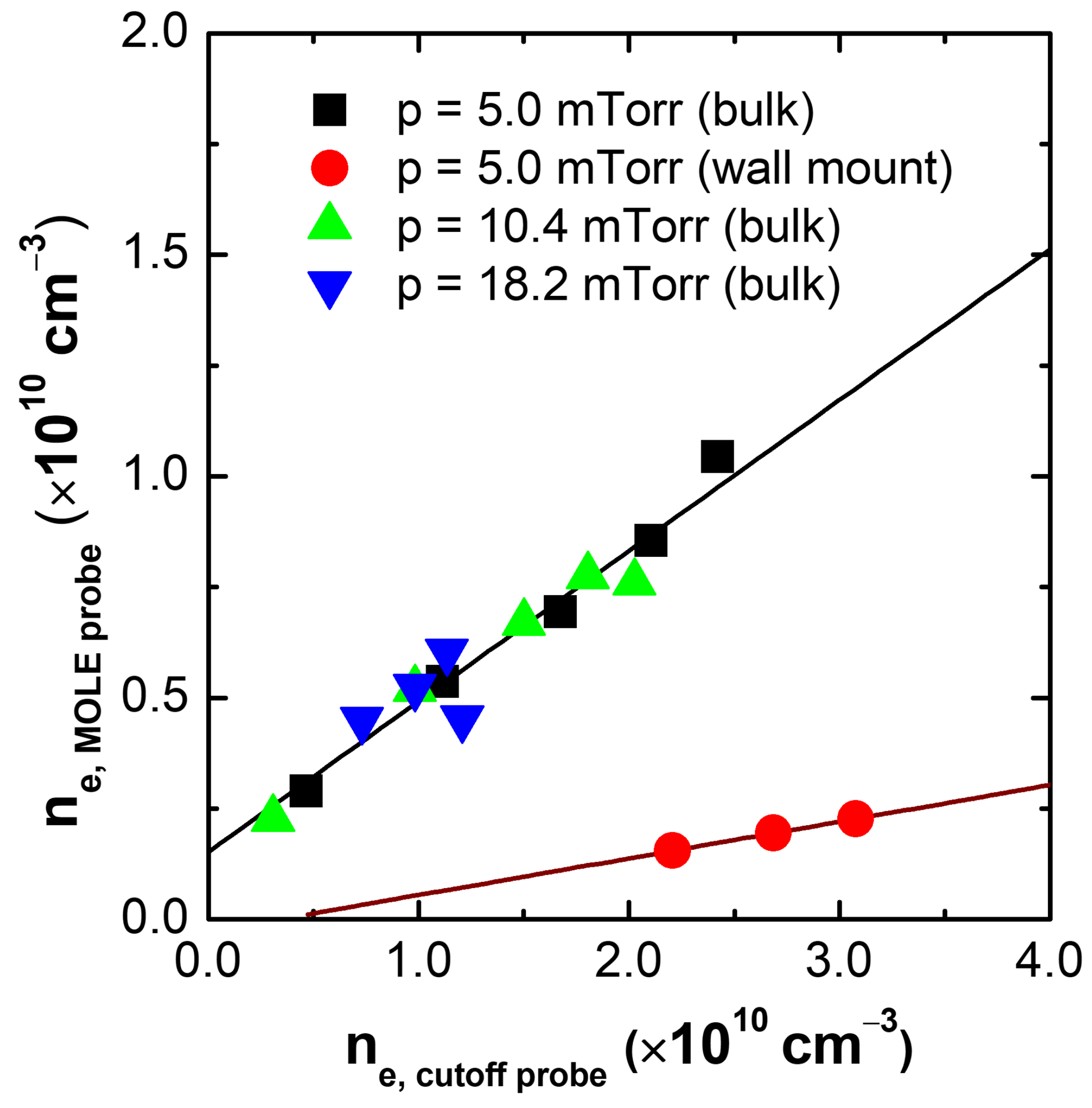 Sensors 22 05487 g010