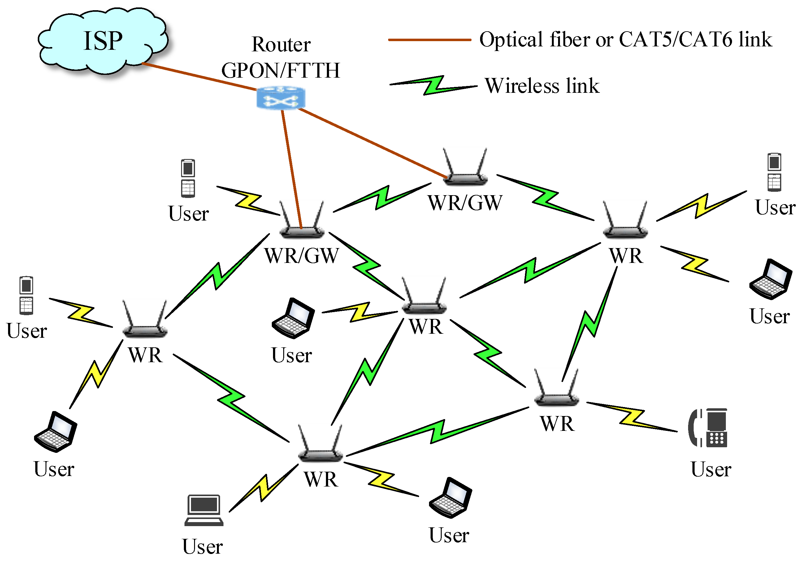 Sensors | Free Full-Text | An Efficient Method for Solving Router Placement  Problem in Wireless Mesh Networks Using Multi-Verse Optimizer Algorithm