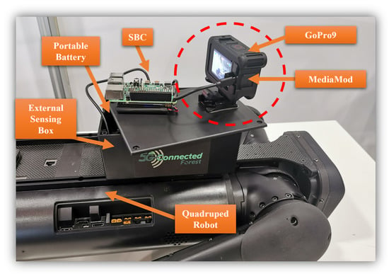 Sensors | Free Full-Text | Evaluating the Forest Ecosystem through a  Semi-Autonomous Quadruped Robot and a Hexacopter UAV