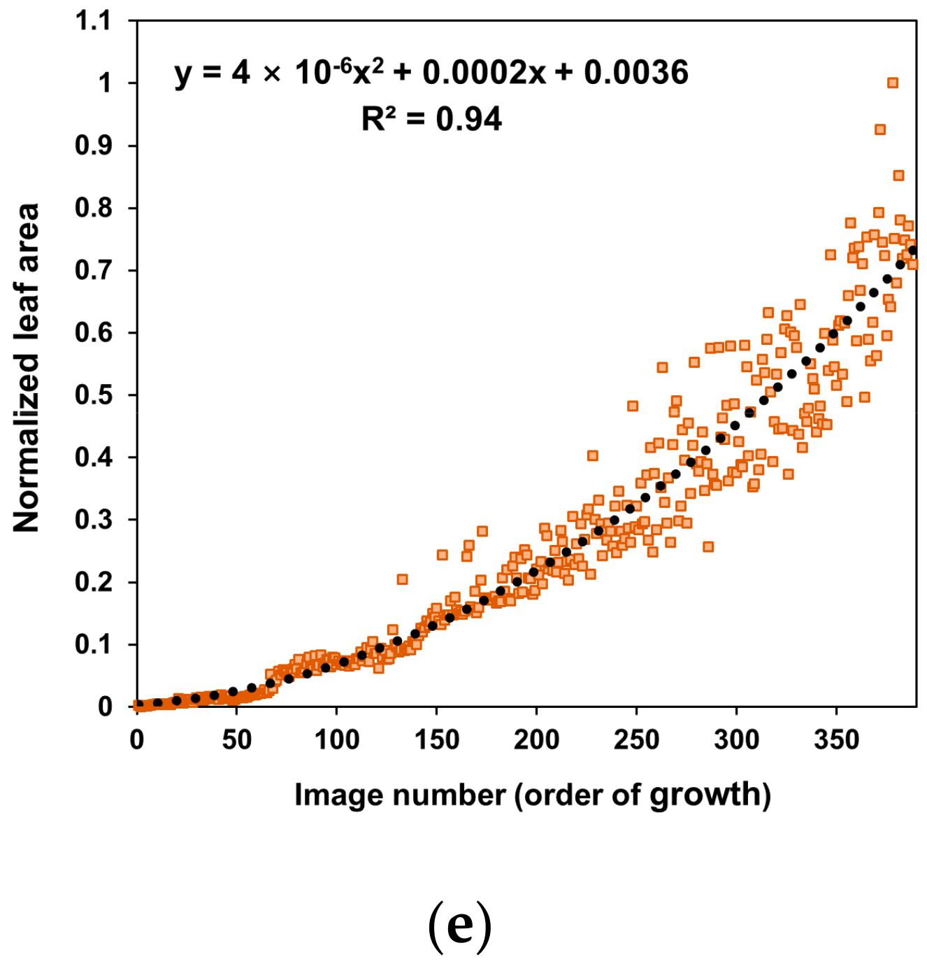 Sensors 22 05499 g003b
