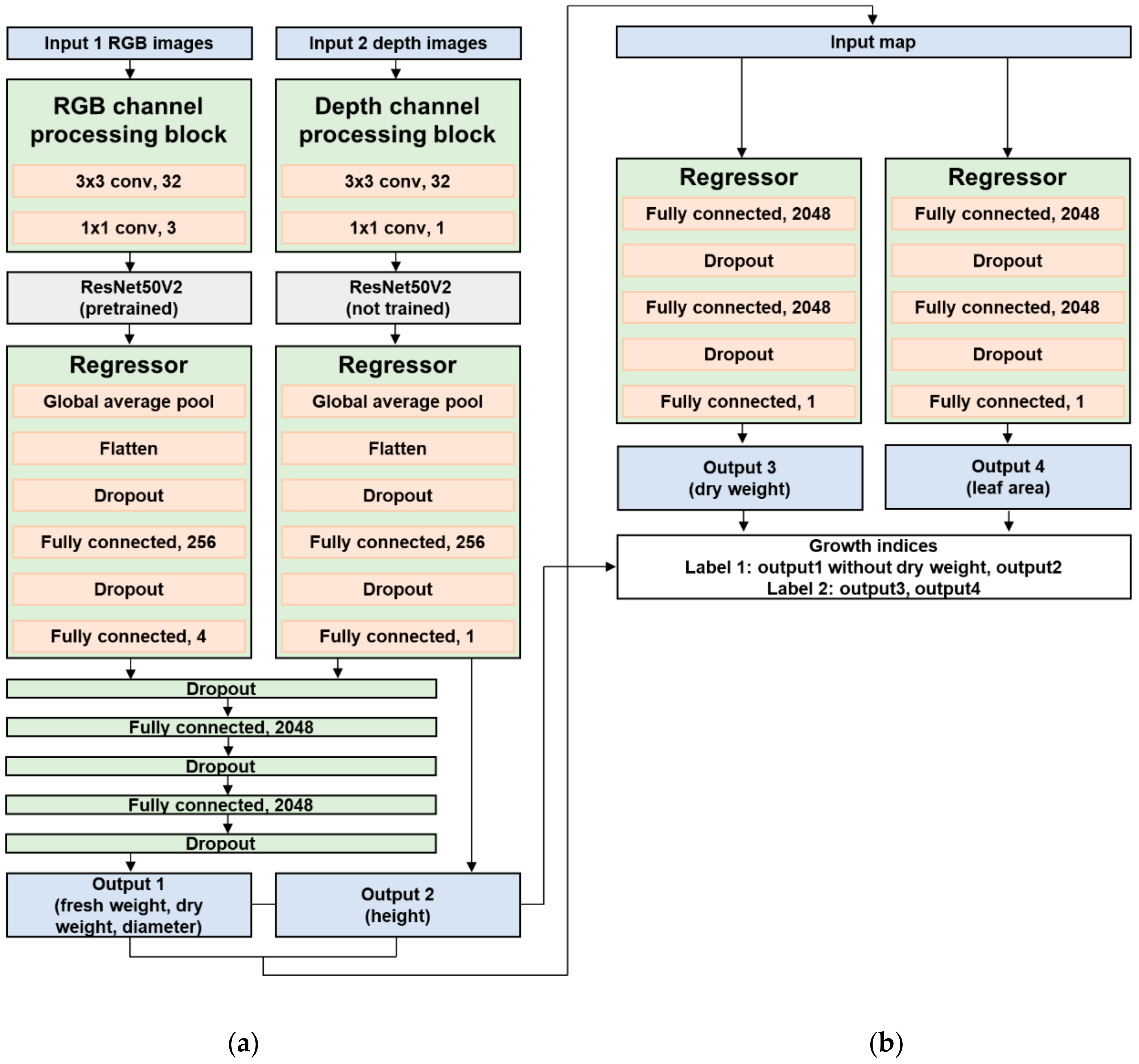 Sensors 22 05499 g004