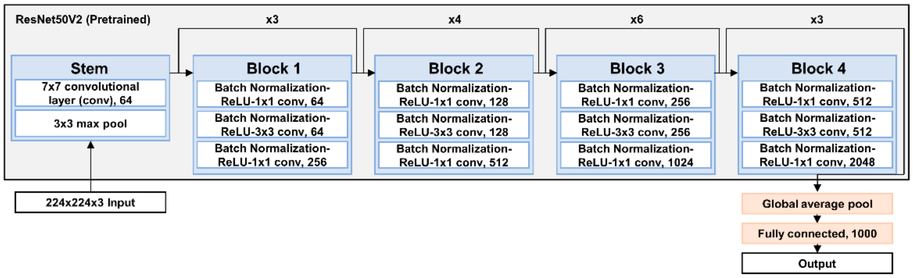 Sensors 22 05499 g005
