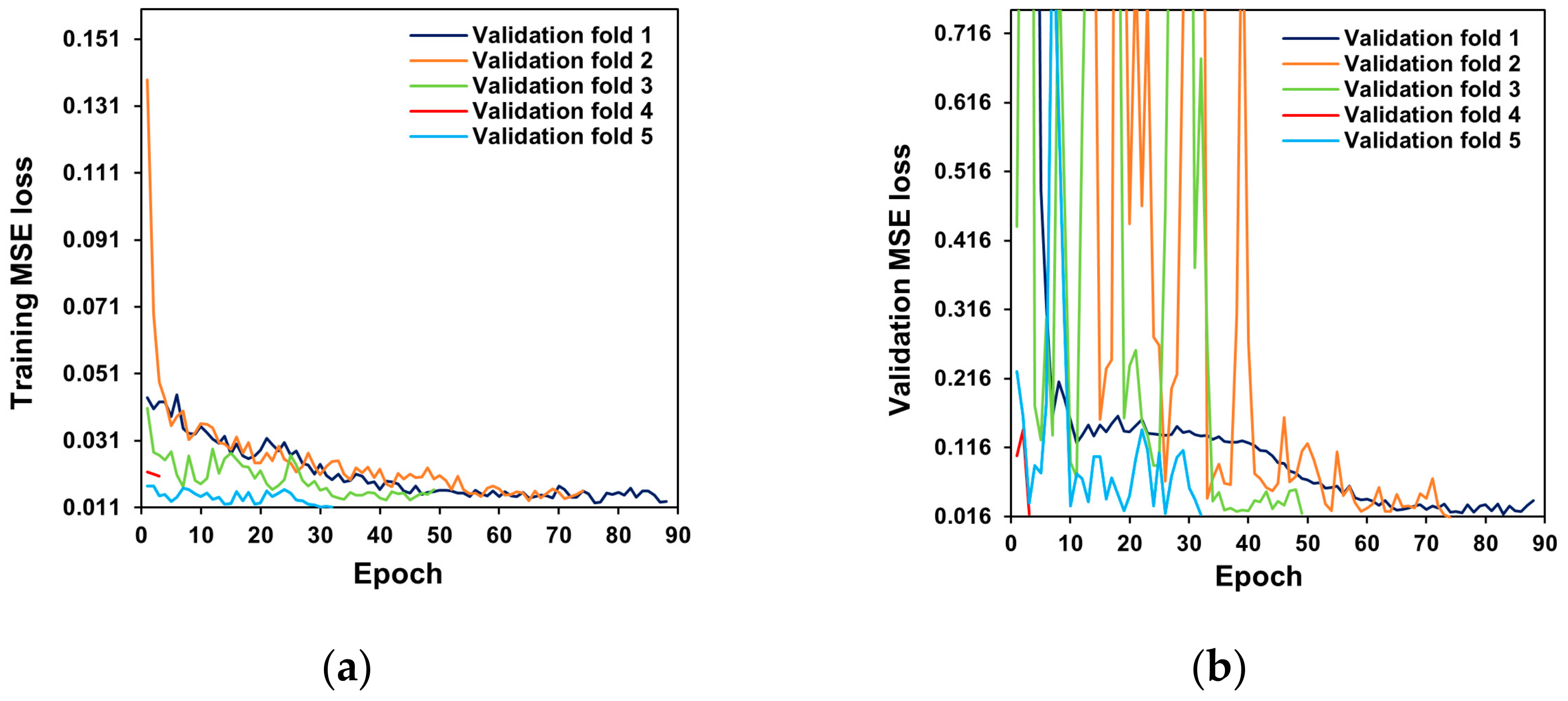 Sensors 22 05499 g006a