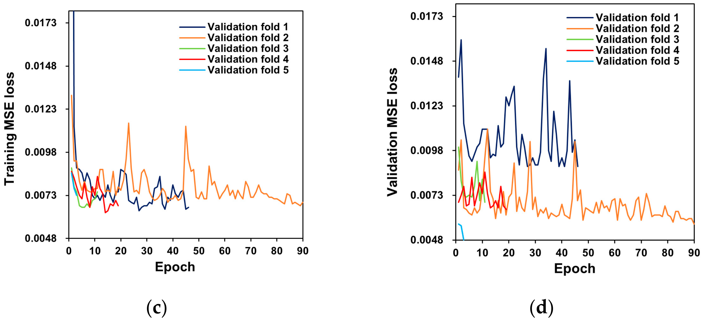 Sensors 22 05499 g006b