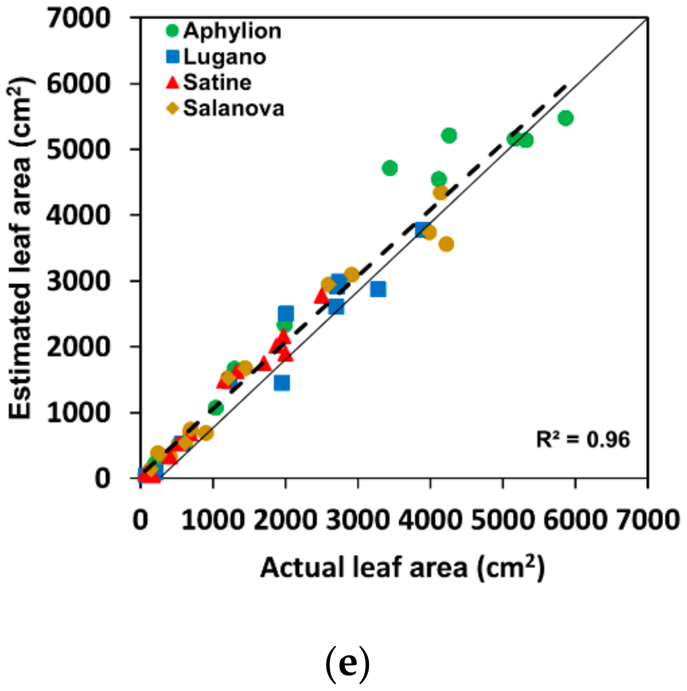 Sensors 22 05499 g007b