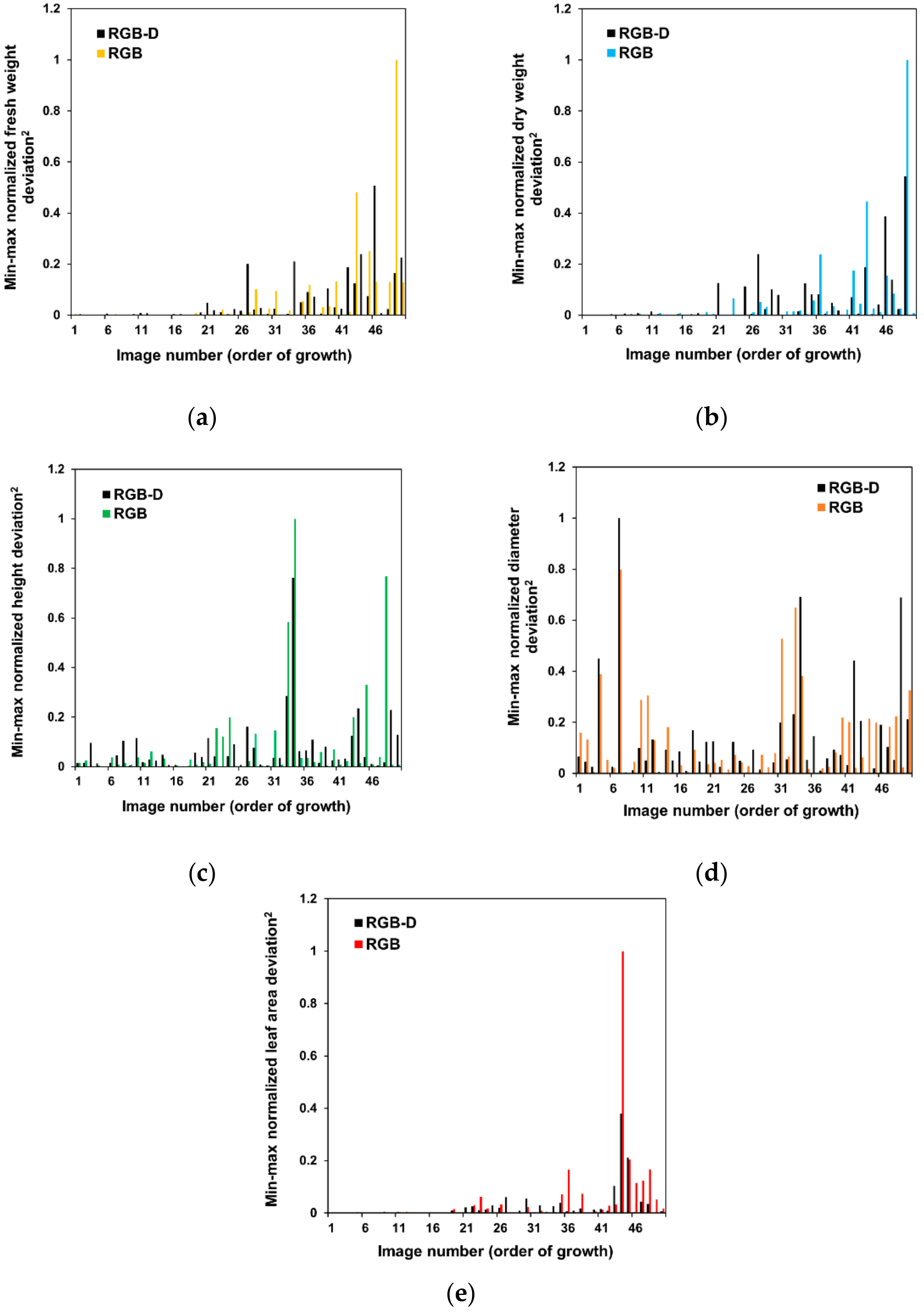 Sensors 22 05499 g008