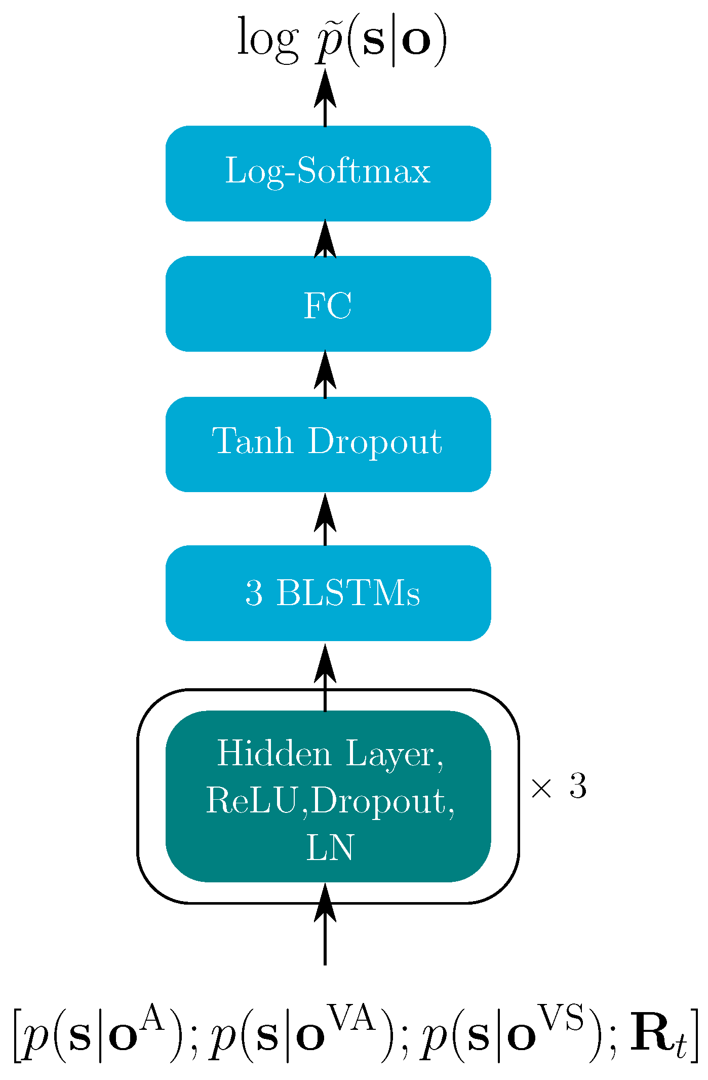 Sensors 22 05501 g006