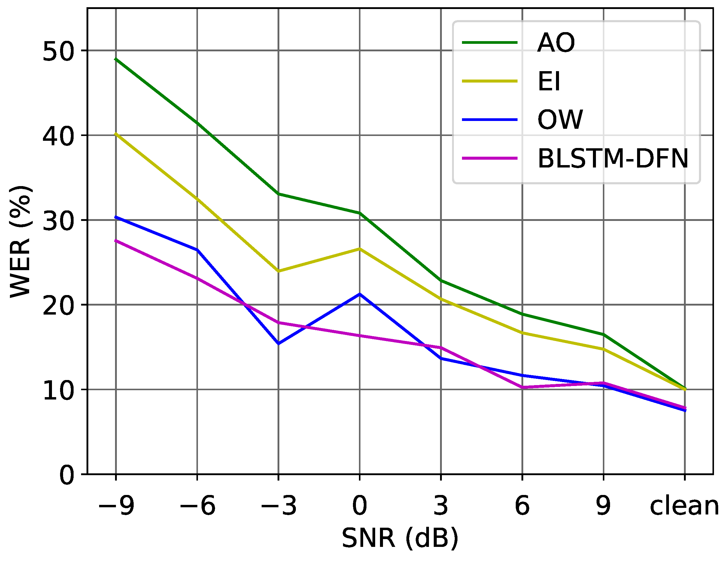 Sensors 22 05501 g009