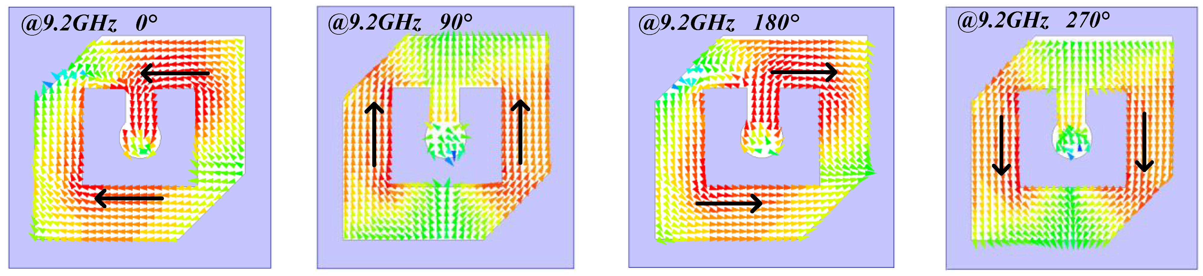 Sensors 22 05503 g005