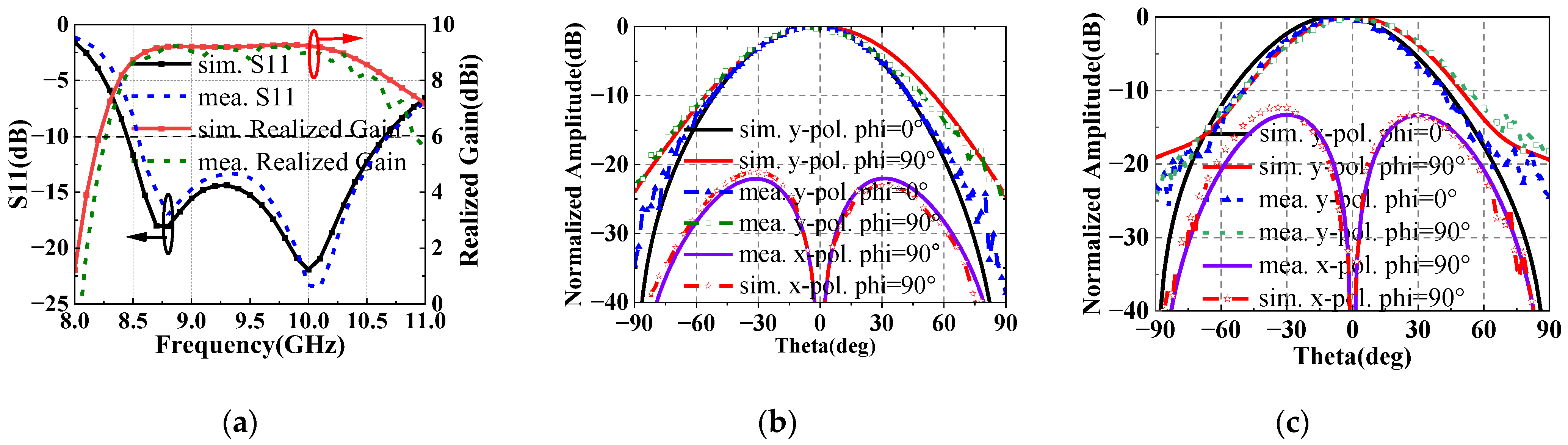 Sensors 22 05503 g009