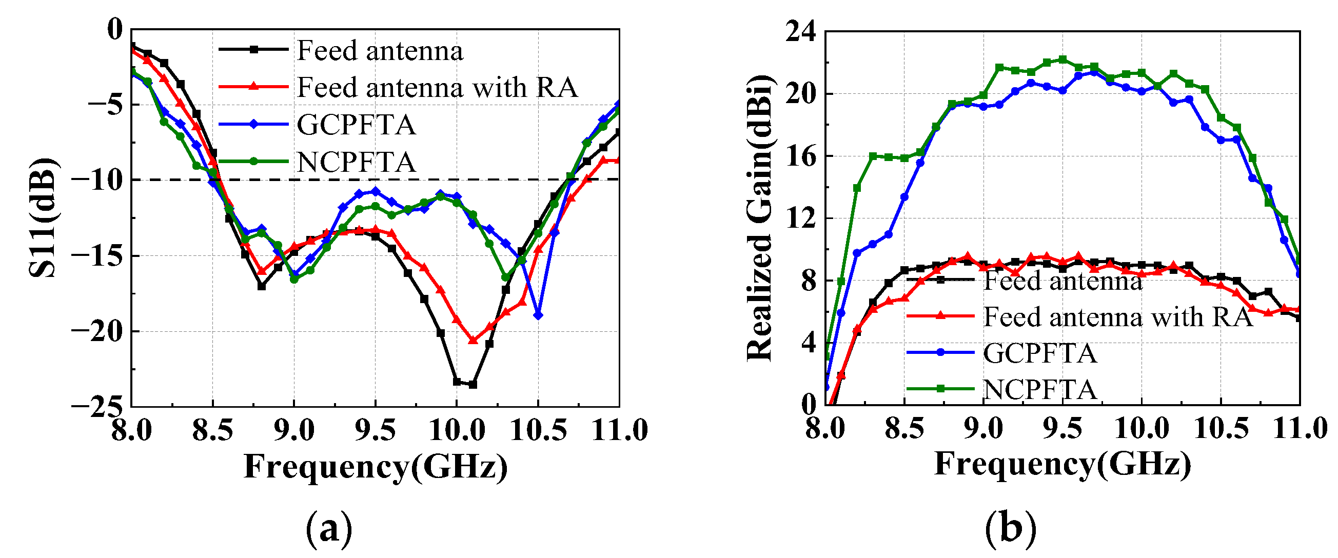 Sensors 22 05503 g018