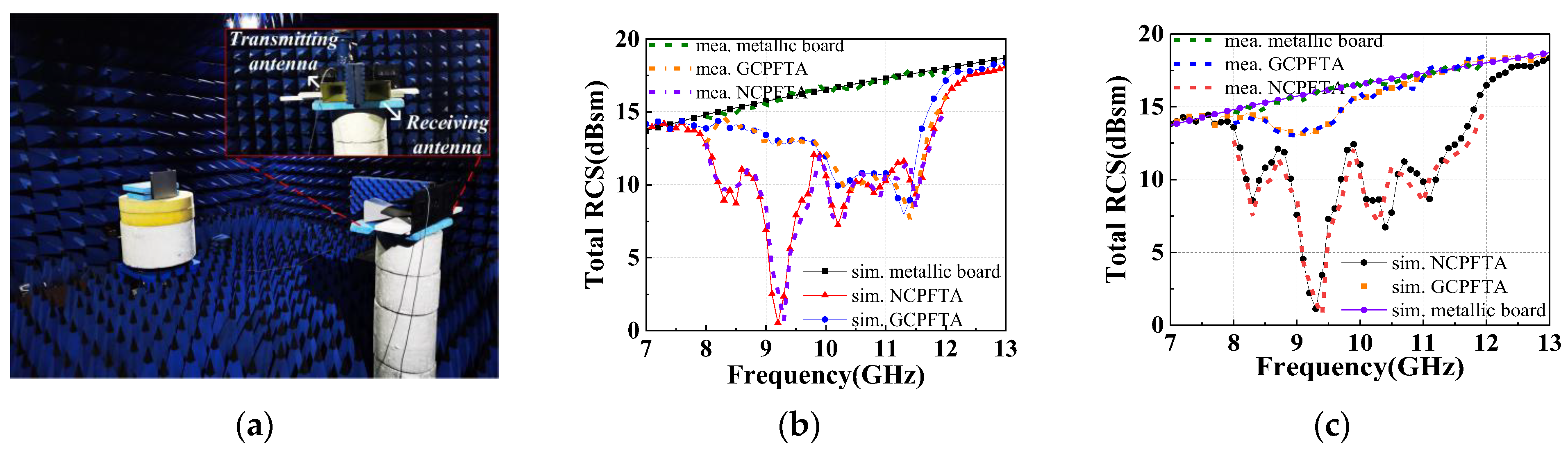 Sensors 22 05503 g019