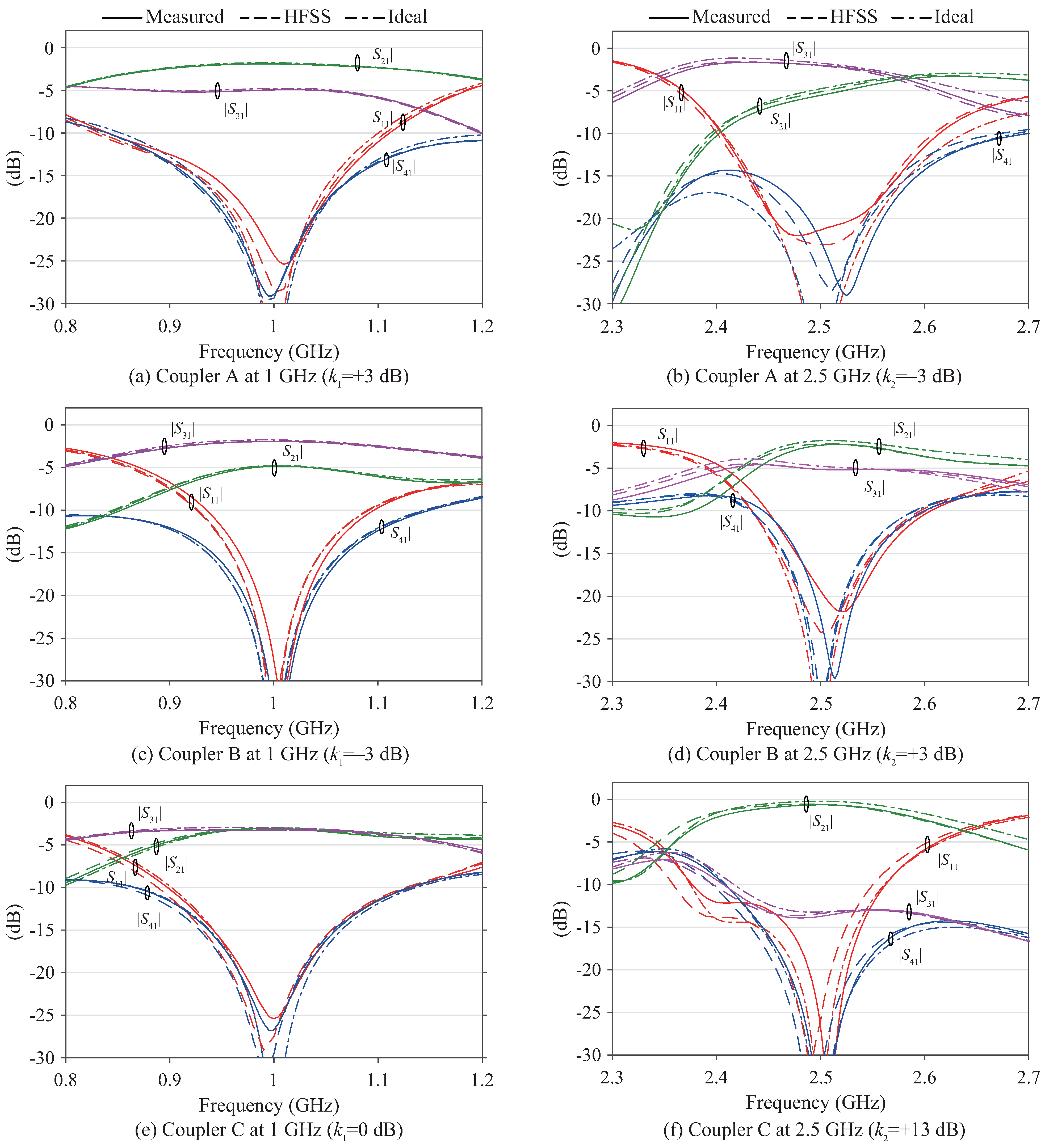 Sensors 22 05527 g007