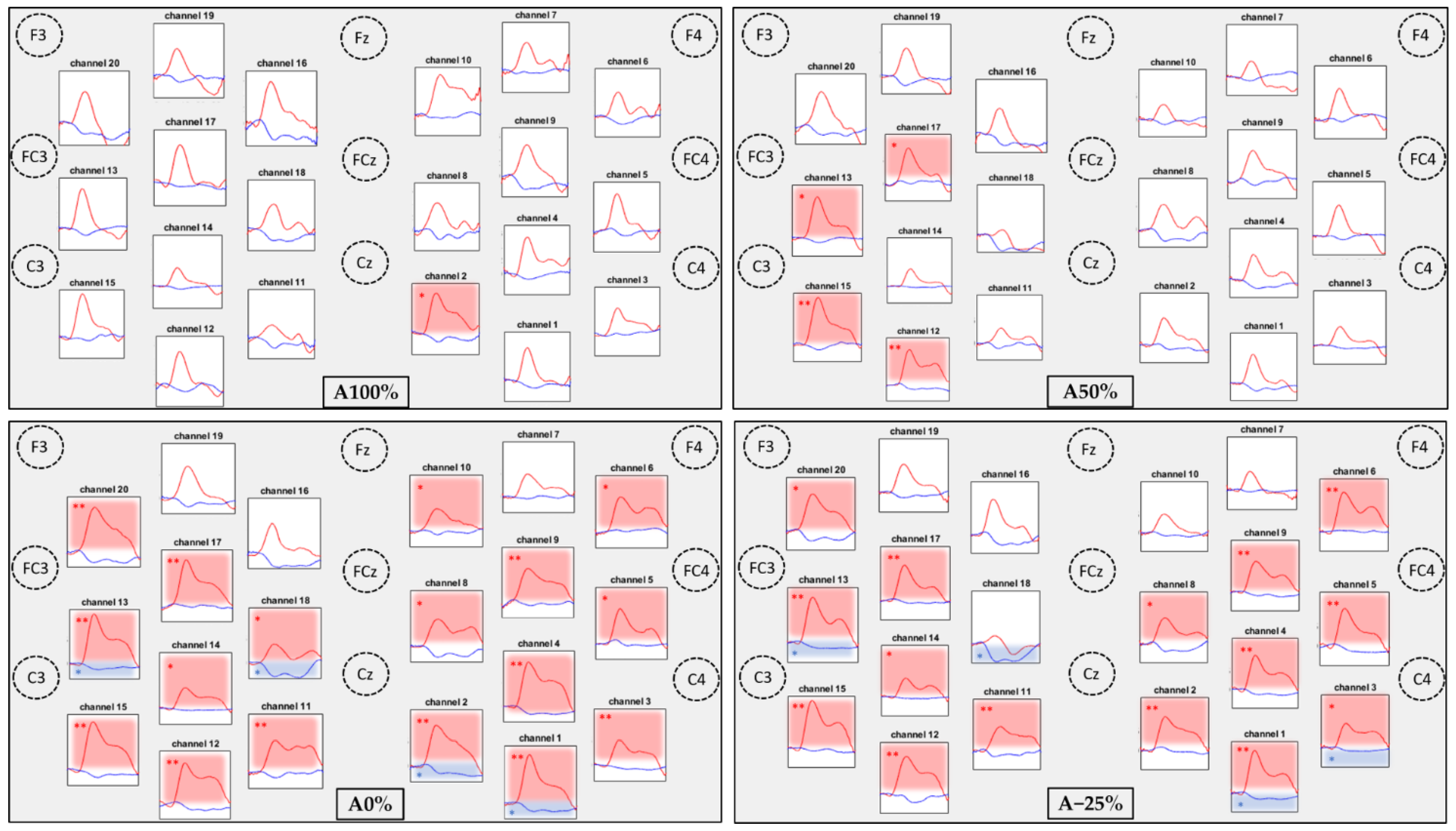 Sensors 22 05542 g003